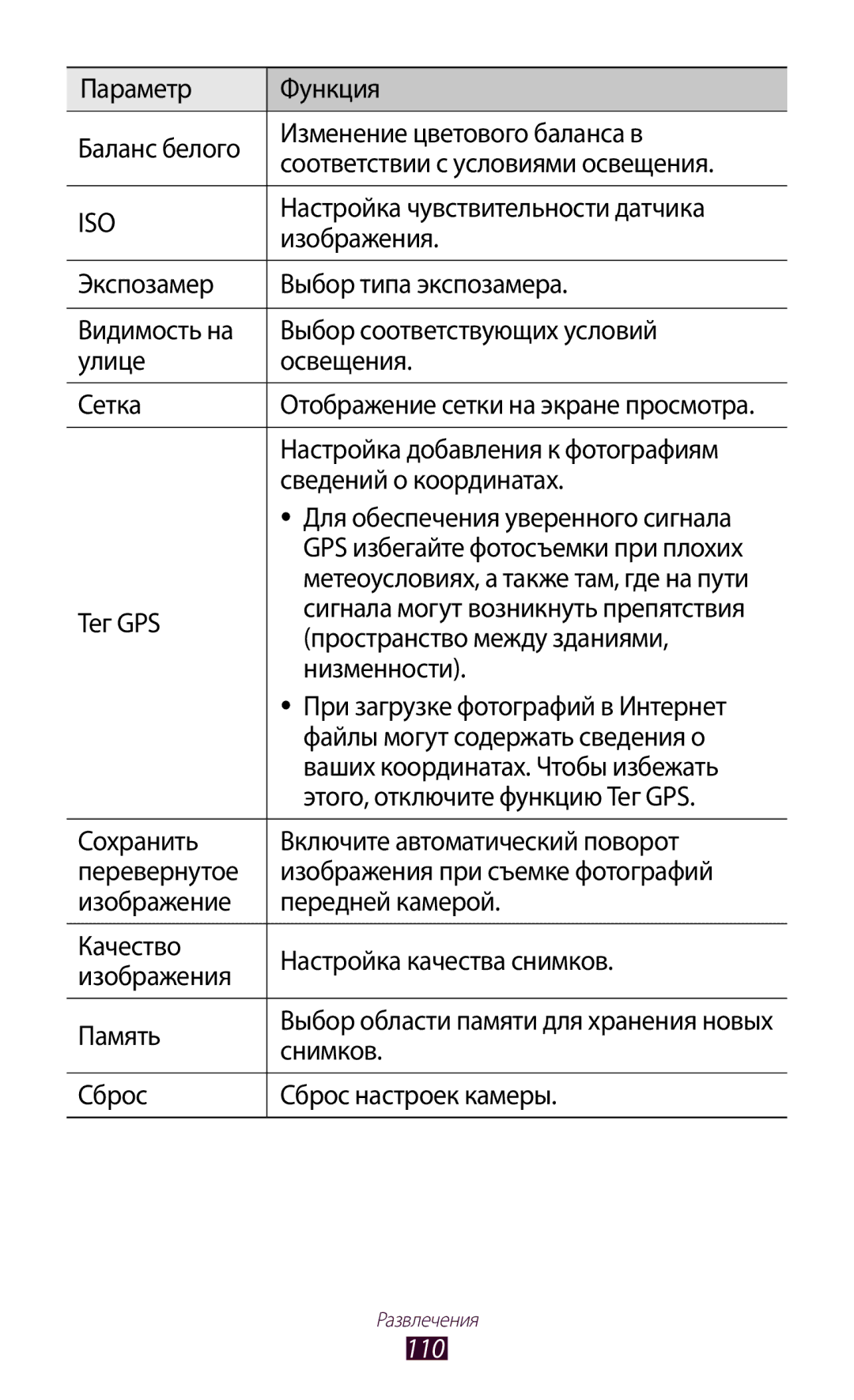 Samsung GT-N8000ZWXSER, GT-N8000EAASEB, GT-N8000ZWASEB, GT-N8000EAAMGF, GT-N8000EAASER, GT-N8000ZWAMGF, GT-N8000ZWESER manual 110 