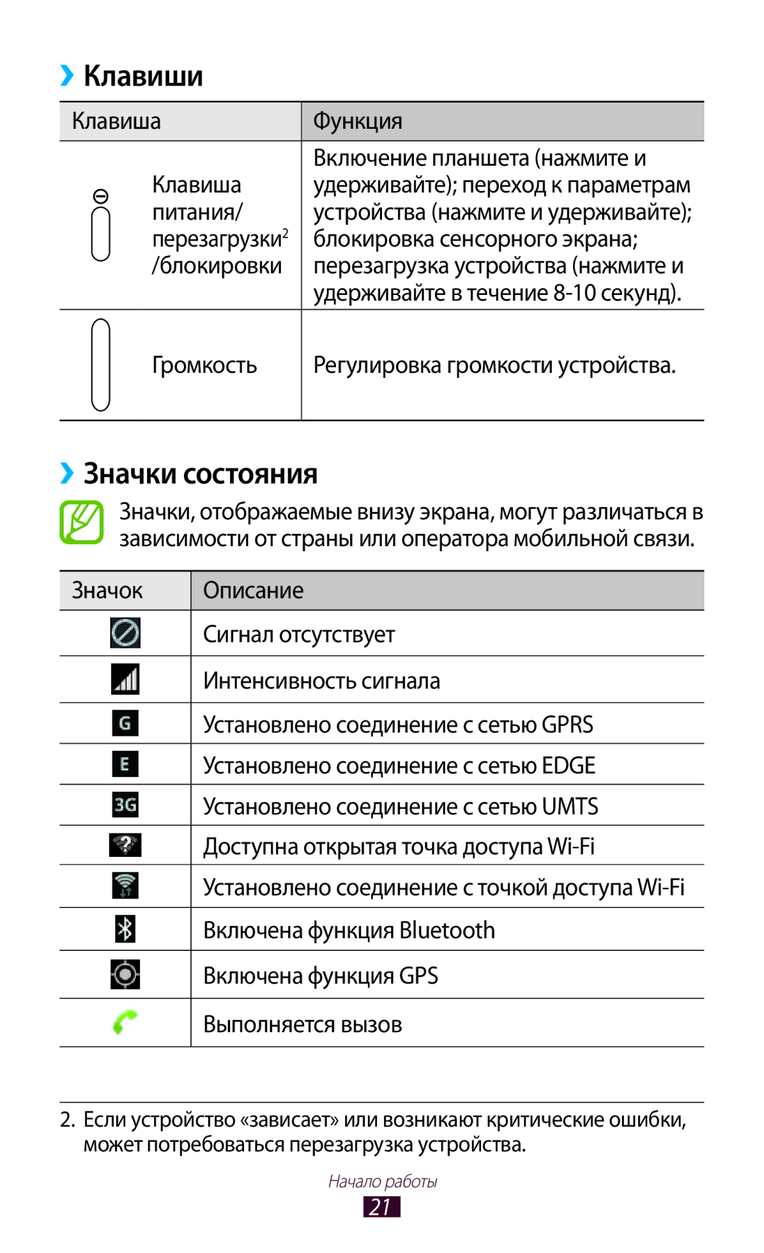 Samsung GT-N8000ZWAMGF, GT-N8000EAASEB, GT-N8000ZWASEB, GT-N8000EAAMGF, GT-N8000EAASER manual Клавиши, ››Значки состояния 