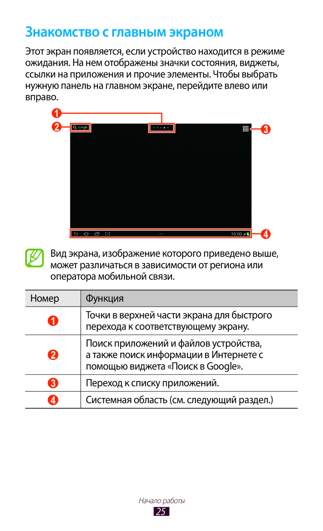 Samsung GT-N8000ZWXSER, GT-N8000EAASEB, GT-N8000ZWASEB, GT-N8000EAAMGF, GT-N8000EAASER manual Знакомство с главным экраном 