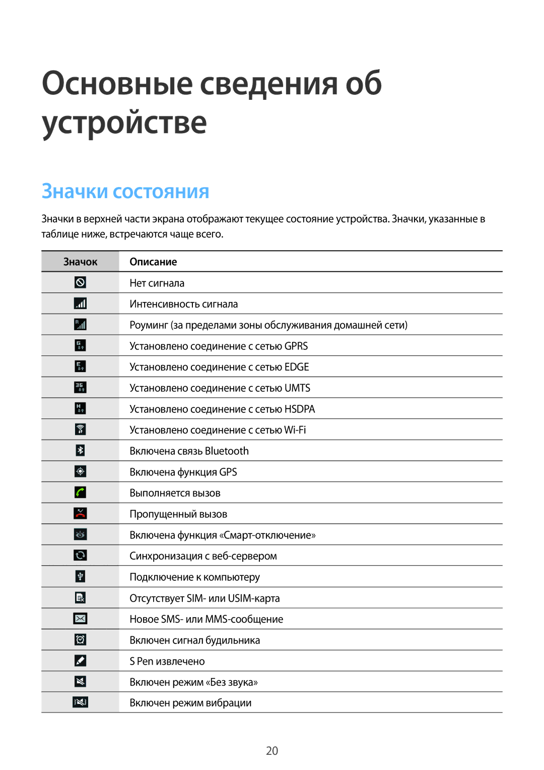 Samsung GT-N8000EAASER, GT-N8000EAASEB, GT-N8000ZWASEB, GT-N8000EAAMGF, GT-N8000ZWAMGF manual Значки состояния, Значок Описание 