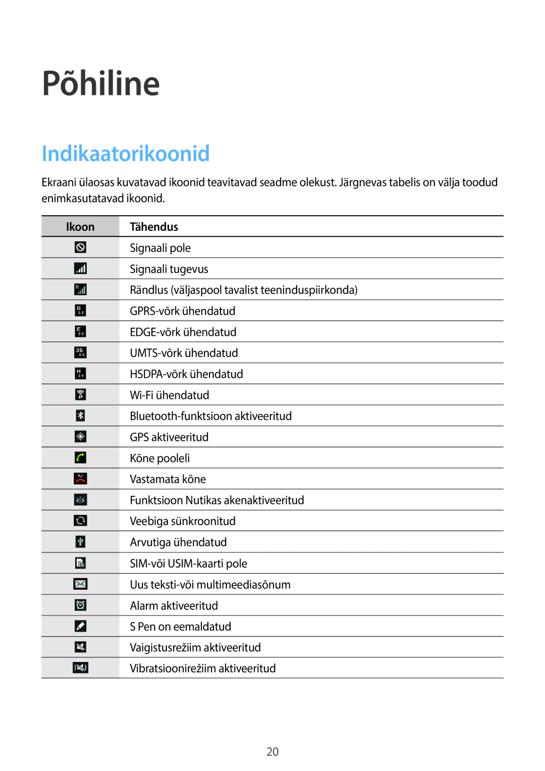 Samsung GT-N8000EAASEB, GT-N8000ZWASEB manual Põhiline, Indikaatorikoonid, Ikoon Tähendus 