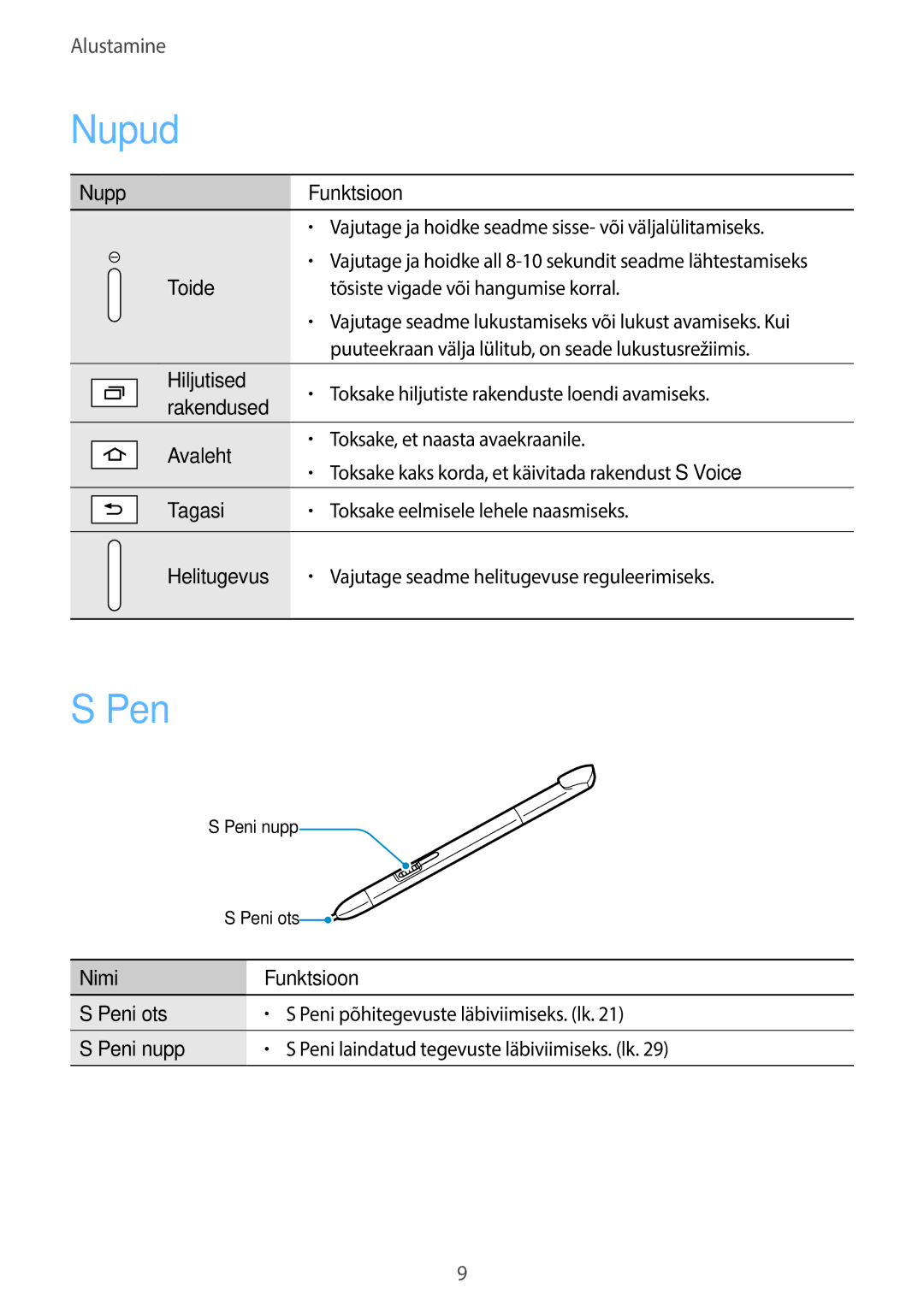 Samsung GT-N8000ZWASEB, GT-N8000EAASEB manual Nupud, Pen 