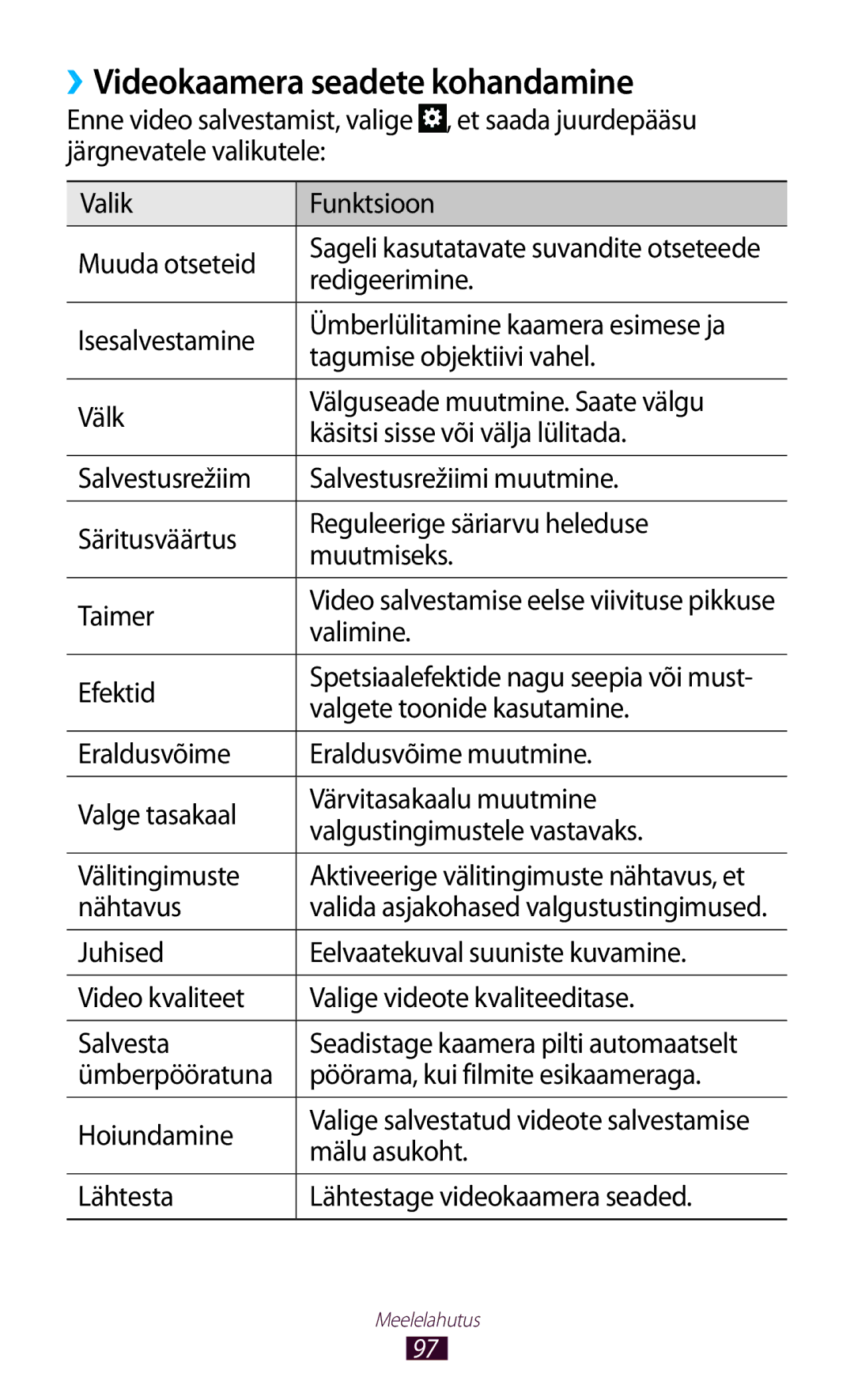 Samsung GT-N8000ZWASEB ››Videokaamera seadete kohandamine, Valimine, Mälu asukoht, Lähtesta Lähtestage videokaamera seaded 