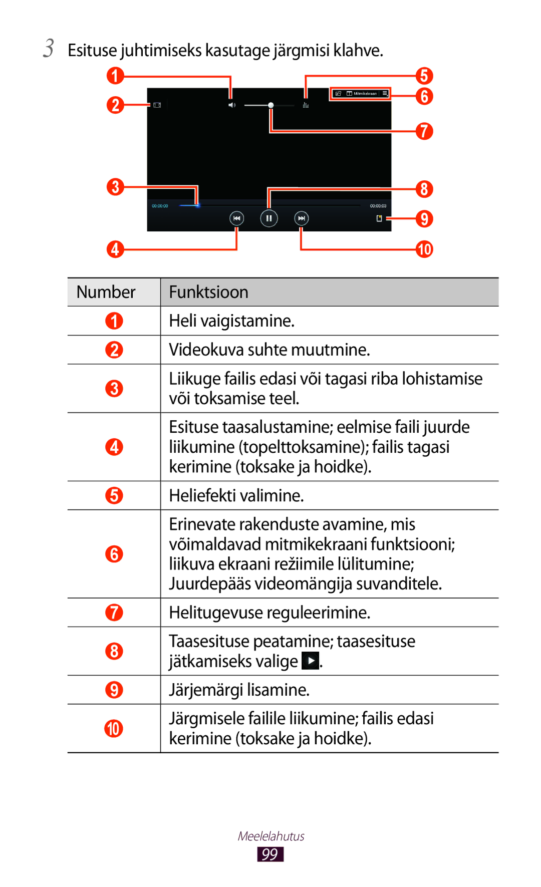 Samsung GT-N8000ZWASEB, GT-N8000EAASEB Heliefekti valimine Erinevate rakenduste avamine, mis, Helitugevuse reguleerimine 