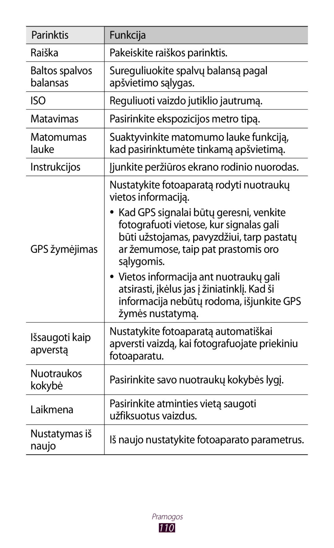 Samsung GT-N8000EAASEB Reguliuoti vaizdo jutiklio jautrumą, Matavimas Pasirinkite ekspozicijos metro tipą Matomumas, Naujo 