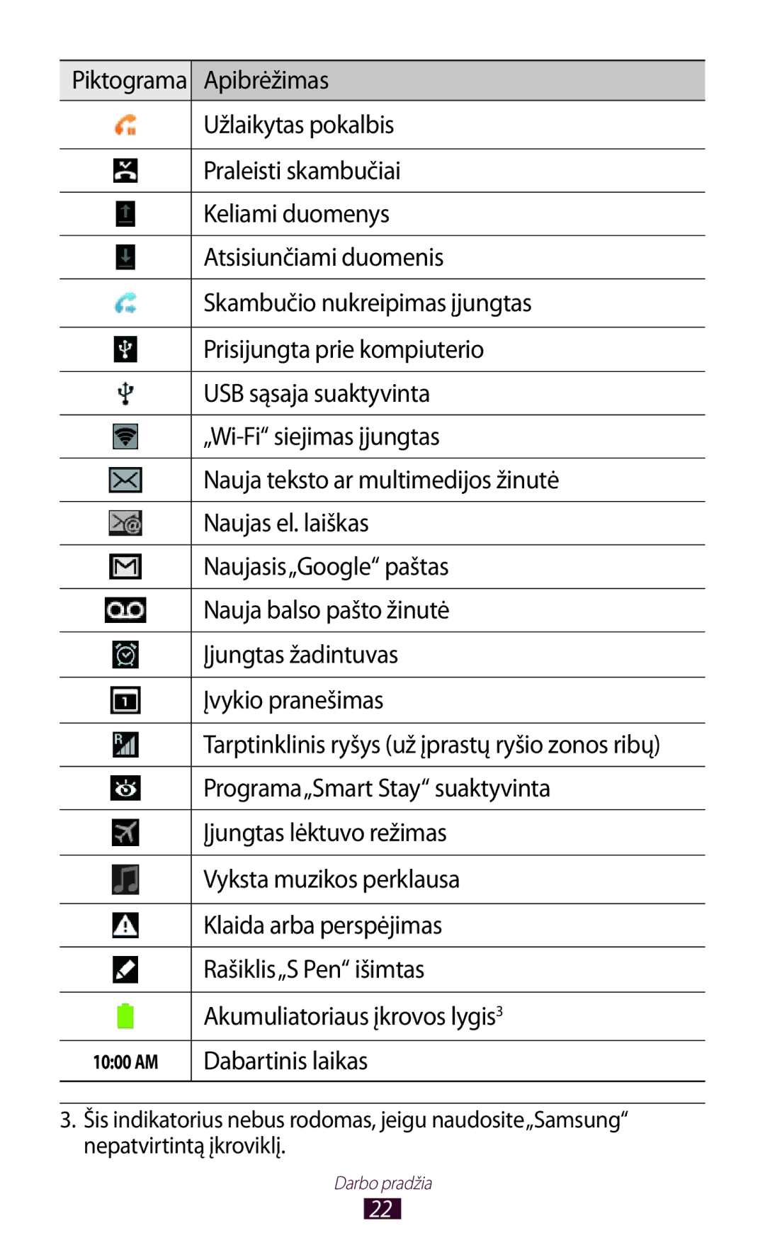 Samsung GT-N8000EAASEB Apibrėžimas, Užlaikytas pokalbis, Praleisti skambučiai, Keliami duomenys, Atsisiunčiami duomenis 