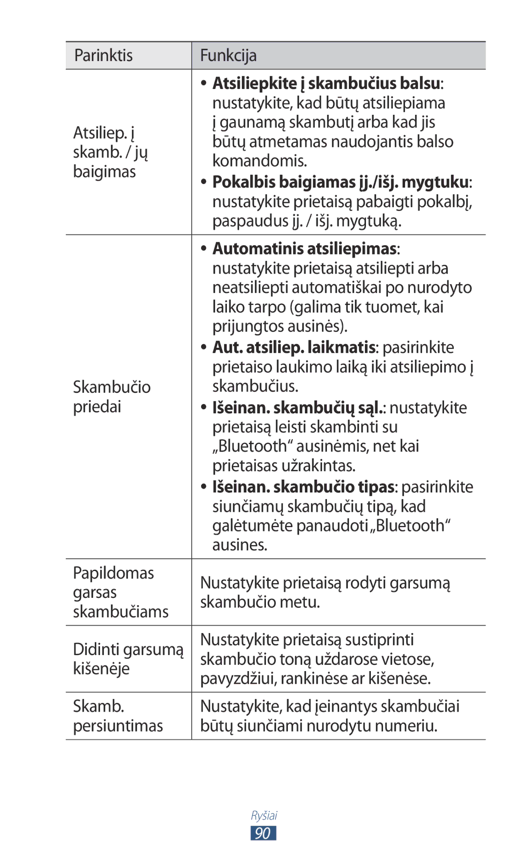 Samsung GT-N8000EAASEB, GT-N8000ZWASEB manual Atsiliepkite į skambučius balsu, Automatinis atsiliepimas 