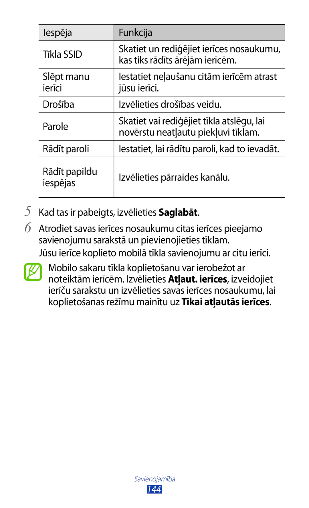 Samsung GT-N8000EAASEB manual Iespēja Funkcija Tīkla Ssid, Kas tiks rādīts ārējām ierīcēm, Slēpt manu, Rādīt paroli 