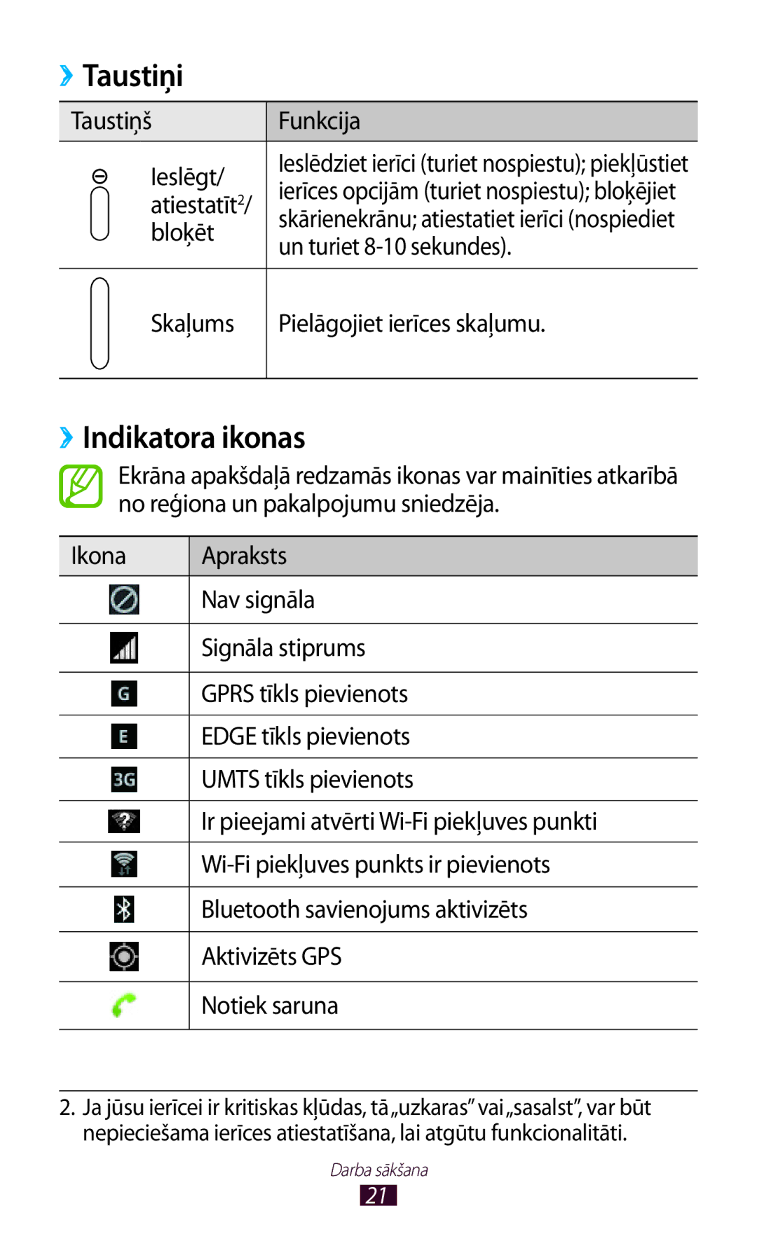 Samsung GT-N8000ZWASEB, GT-N8000EAASEB manual Taustiņi, ››Indikatora ikonas 