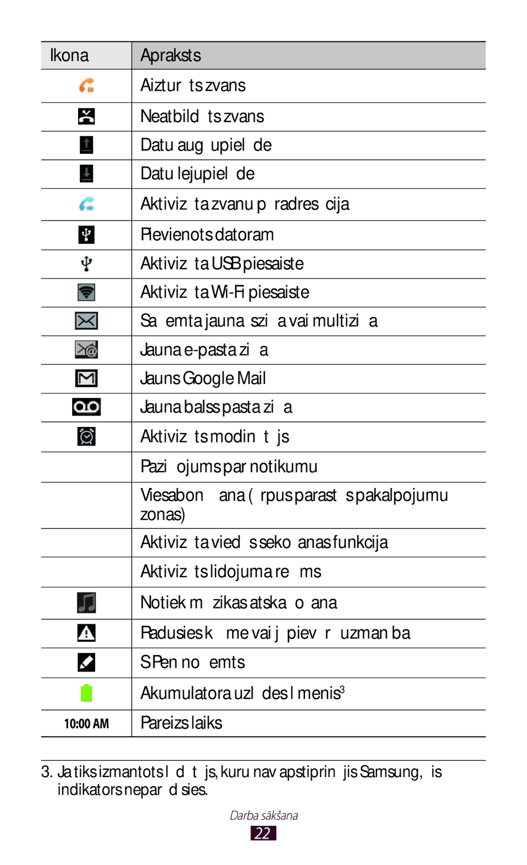 Samsung GT-N8000EAASEB Zonas, Aktivizēta viedās sekošanas funkcija, Aktivizēts lidojuma režīms, Notiek mūzikas atskaņošana 