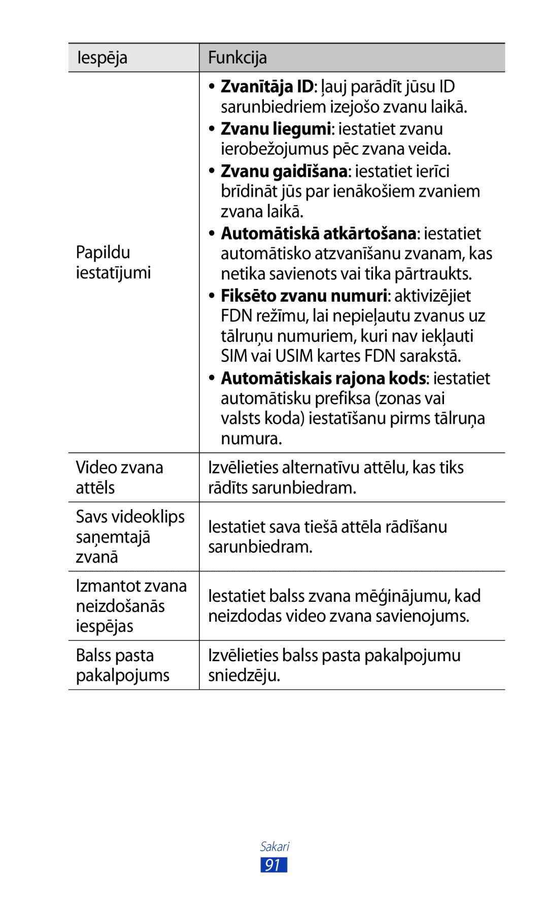 Samsung GT-N8000ZWASEB Papildu, Iestatījumi, Tālruņu numuriem, kuri nav iekļauti, Automātisku prefiksa zonas vai, Numura 