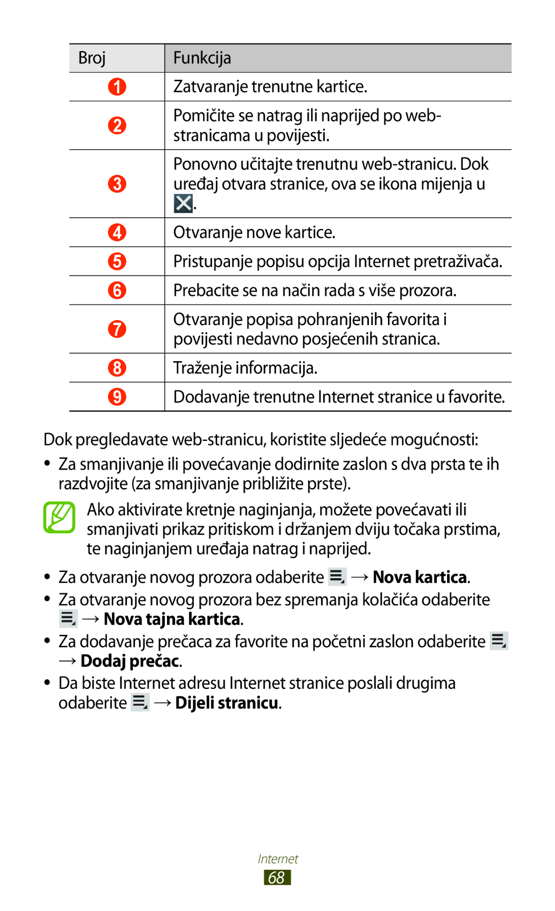 Samsung GT-N8000EAASMO, GT-N8000EAATRA, GT-N8000EAACMF, GT-N8000EAAVIP manual → Dodaj prečac 