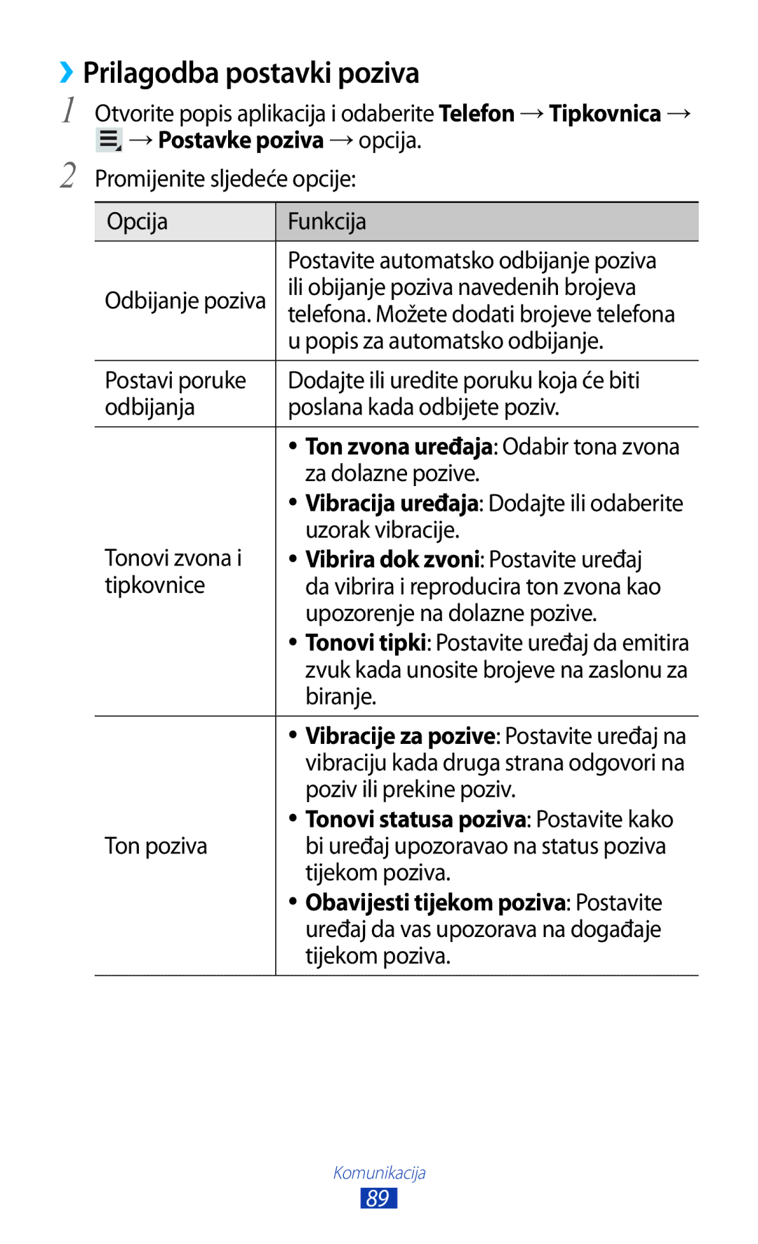 Samsung GT-N8000EAATRA, GT-N8000EAASMO, GT-N8000EAACMF, GT-N8000EAAVIP manual ››Prilagodba postavki poziva 