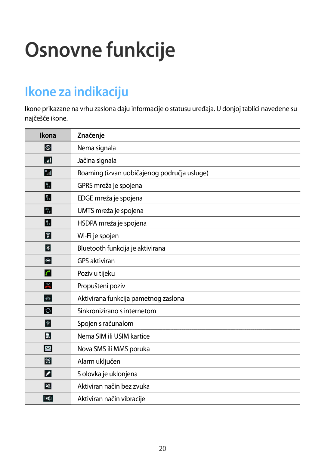 Samsung GT-N8000EAASMO, GT-N8000EAATRA, GT-N8000EAACMF, GT-N8000EAAVIP manual Ikone za indikaciju, Ikona Značenje 