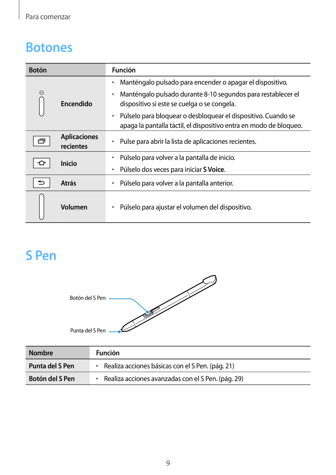 Samsung GT-N8000ZWAMWD, GT-N8000ZWAITV, GT-N8000EAEPHE, GT-N8000ZWEPHE, GT-N8000ZWXPHE, GT-N8000EAAPHE manual Botones, Pen 