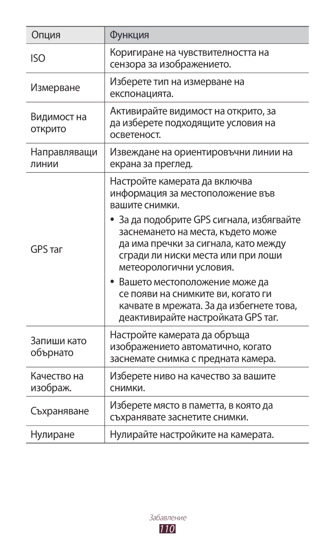 Samsung GT-N8000ZWABGL Коригиране на чувствителността на, Сензора за изображението, Заснемането на места, където може, 110 