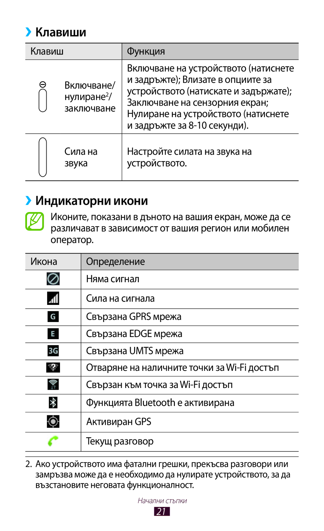 Samsung GT-N8000EAABGL, GT-N8000ZWAMTL, GT-N8000ZWABGL, GT-N8000ZWAGBL manual Клавиши, ››Индикаторни икони 