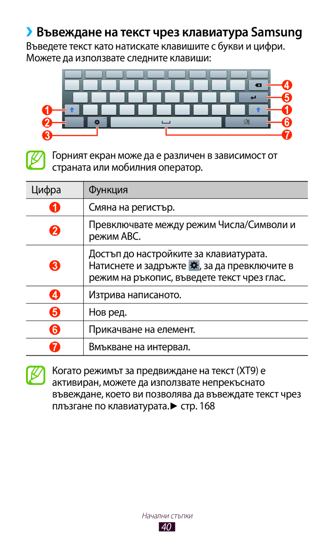 Samsung GT-N8000ZWAMTL, GT-N8000EAABGL, GT-N8000ZWABGL, GT-N8000ZWAGBL manual ››Въвеждане на текст чрез клавиатура Samsung 