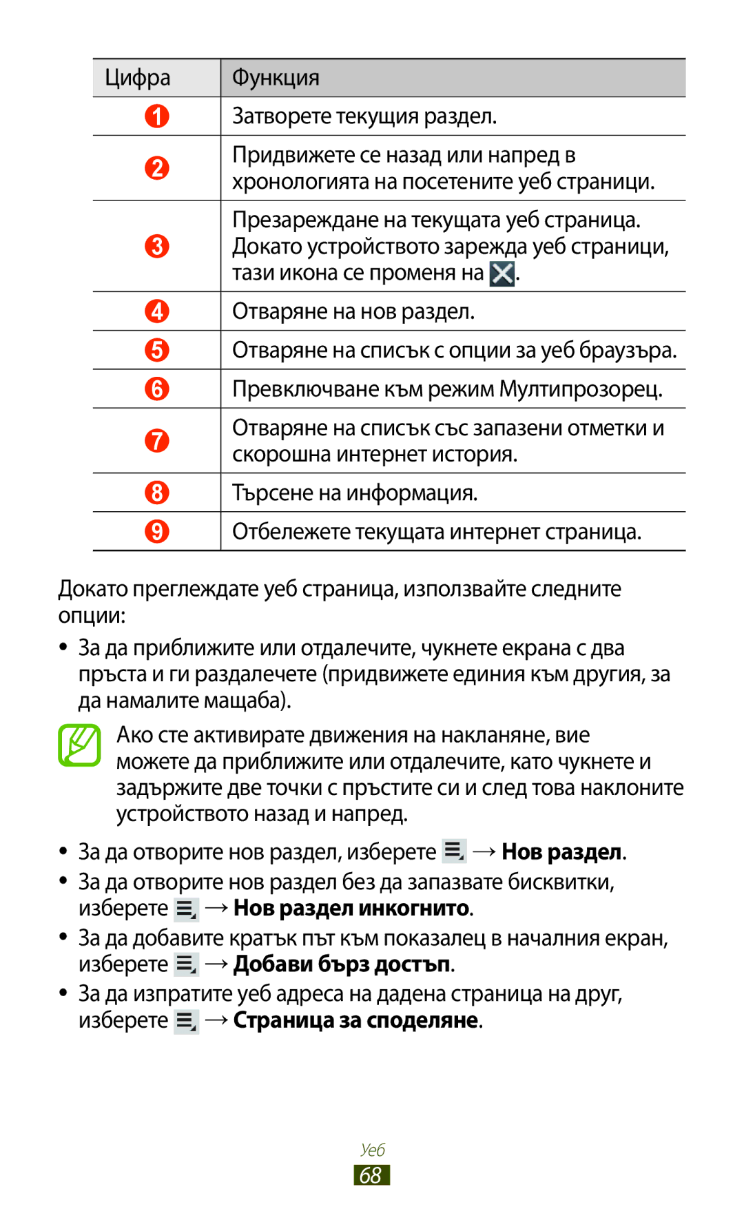 Samsung GT-N8000ZWAMTL, GT-N8000EAABGL, GT-N8000ZWABGL, GT-N8000ZWAGBL manual Цифра Функция Затворете текущия раздел 