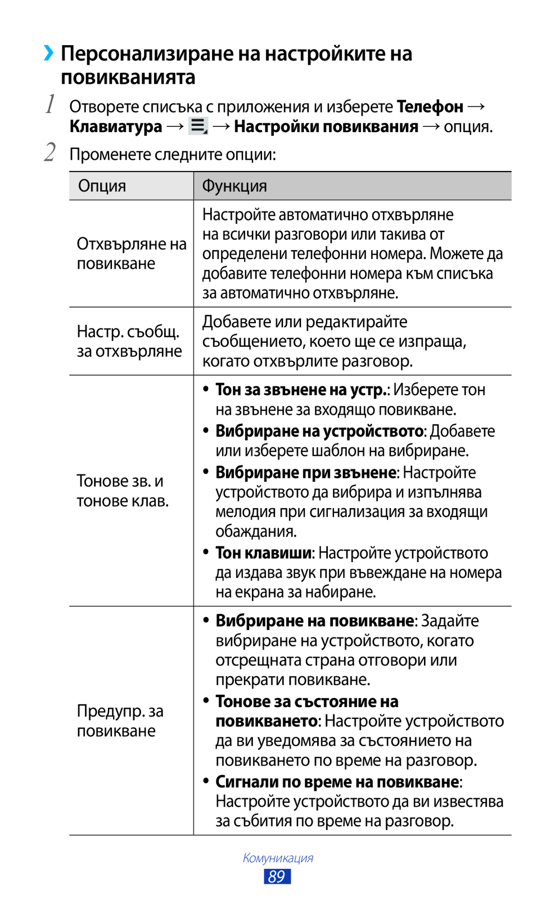 Samsung GT-N8000EAABGL, GT-N8000ZWAMTL manual ››Персонализиране на настройките на повикванията, Тонове за състояние на 