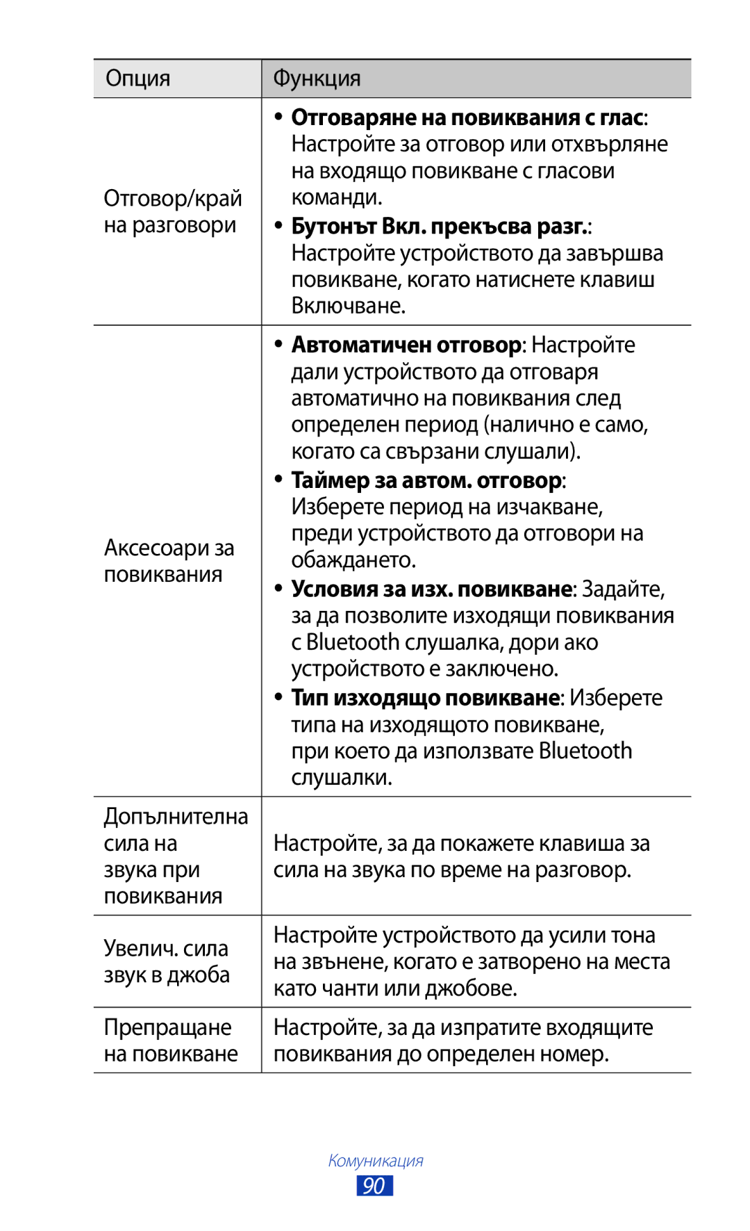 Samsung GT-N8000ZWABGL, GT-N8000ZWAMTL, GT-N8000EAABGL, GT-N8000ZWAGBL Бутонът Вкл. прекъсва разг, Таймер за автом. отговор 