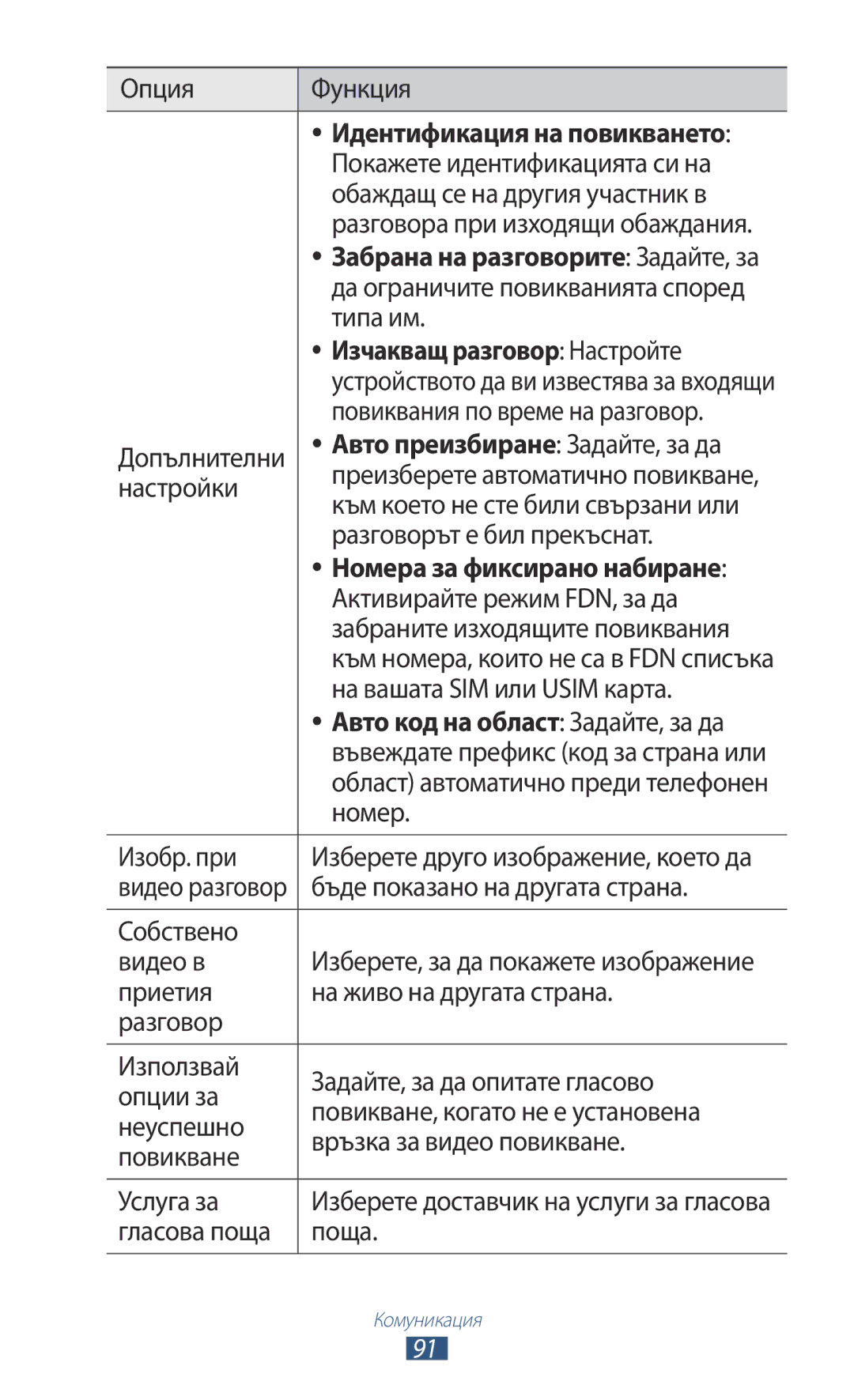 Samsung GT-N8000ZWAGBL, GT-N8000ZWAMTL, GT-N8000EAABGL, GT-N8000ZWABGL manual Изчакващ разговор Настройте 