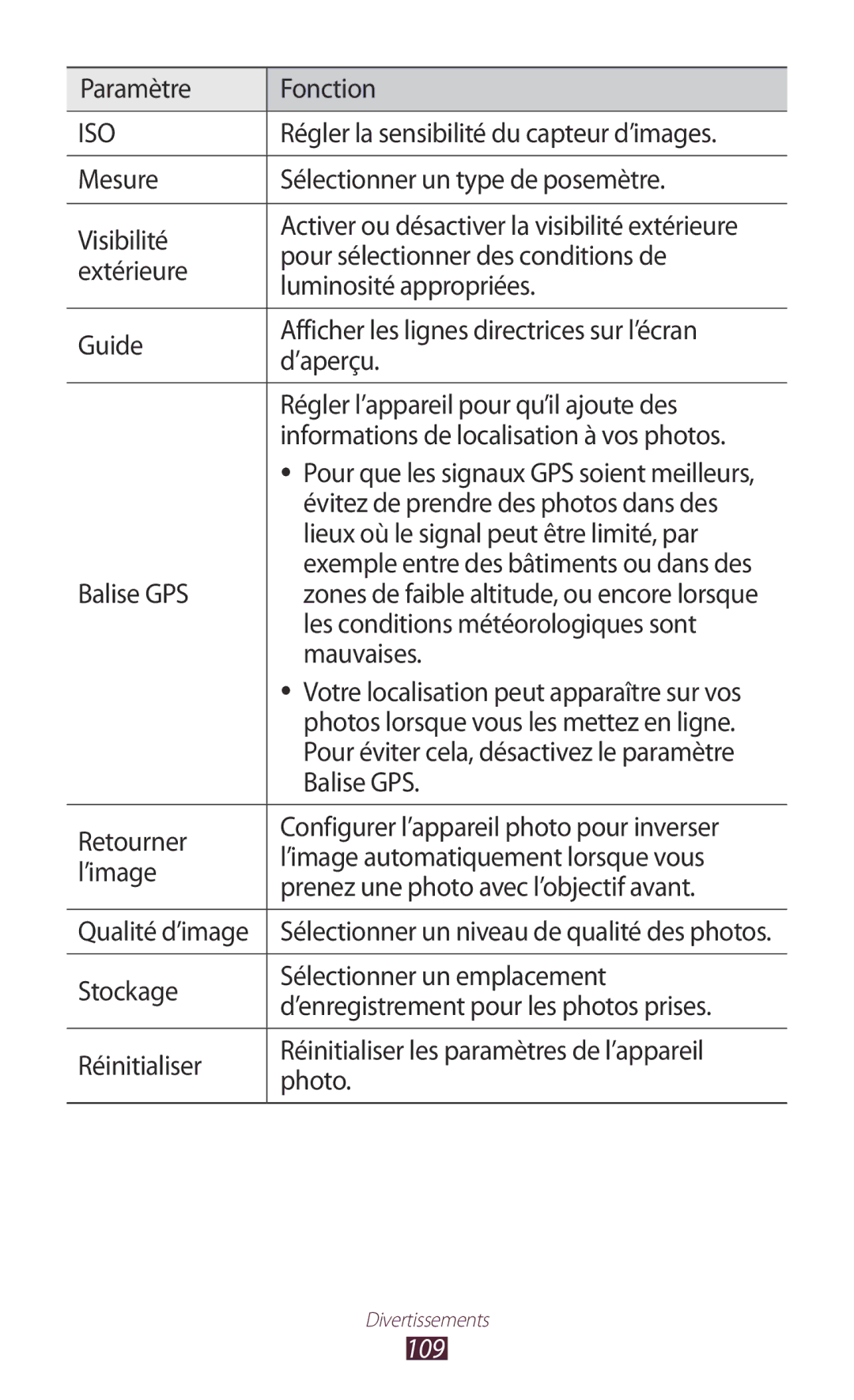 Samsung GT-N8000EAABGL, GT-N8000ZWAMTL, GT-N8000ZWABGL, GT-N8000ZWAGBL manual 109 