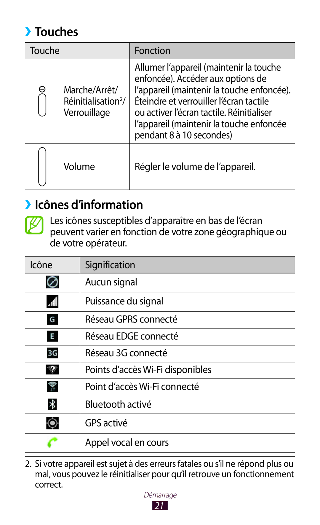 Samsung GT-N8000EAABGL, GT-N8000ZWAMTL, GT-N8000ZWABGL, GT-N8000ZWAGBL manual Touches, ››Icônes d’information 