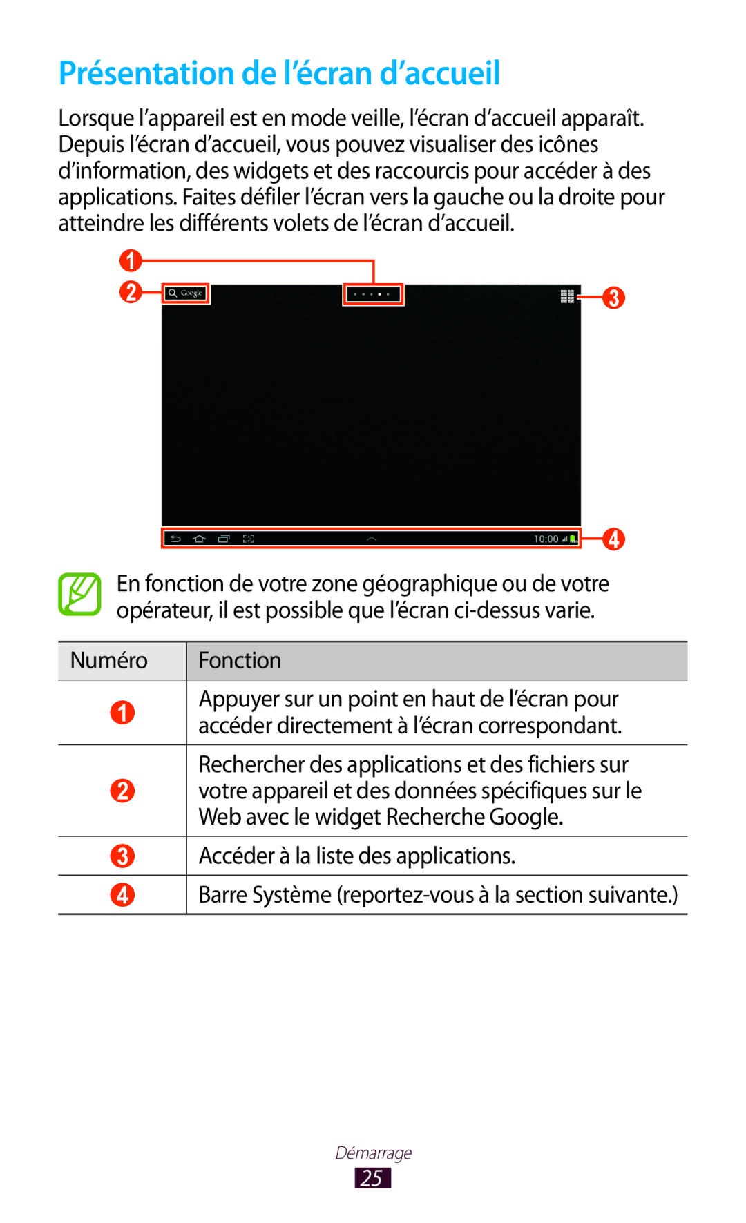 Samsung GT-N8000EAABGL manual Présentation de l’écran d’accueil, Numéro Fonction, Accéder à la liste des applications 