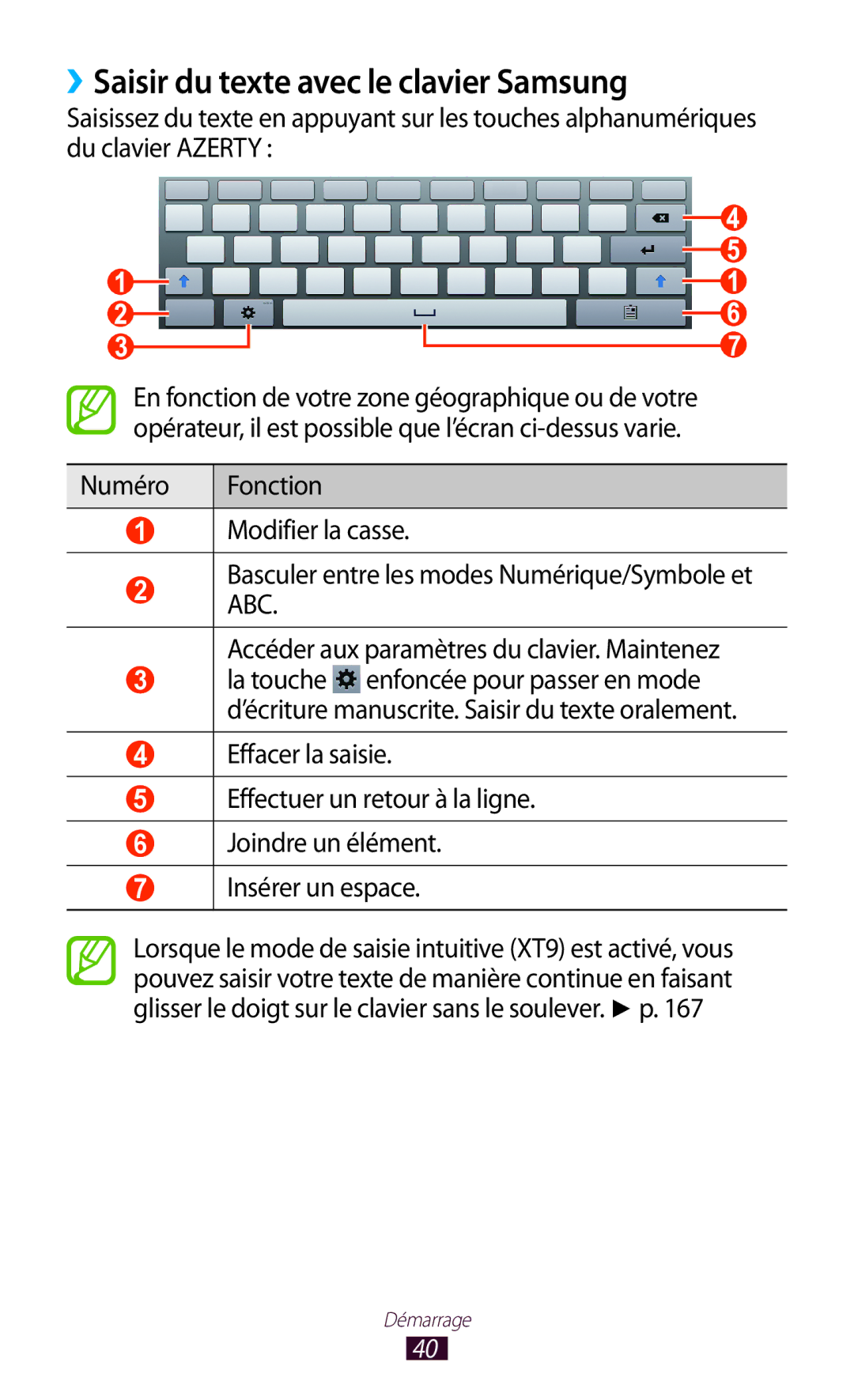 Samsung GT-N8000ZWAMTL, GT-N8000EAABGL, GT-N8000ZWABGL, GT-N8000ZWAGBL manual ››Saisir du texte avec le clavier Samsung 