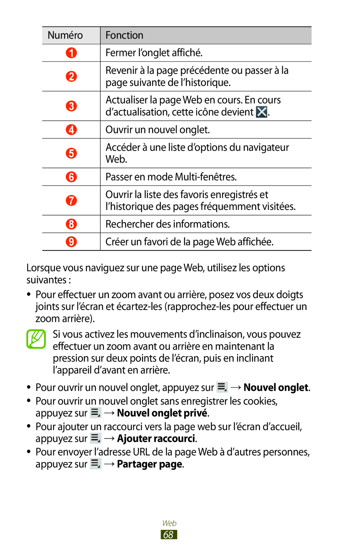 Samsung GT-N8000ZWAMTL, GT-N8000EAABGL, GT-N8000ZWABGL, GT-N8000ZWAGBL manual Numéro Fonction Fermer l’onglet affiché 