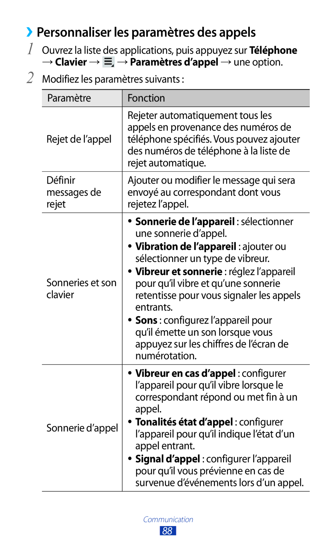 Samsung GT-N8000ZWAMTL manual ››Personnaliser les paramètres des appels, → Clavier → →Paramètres d’appel →une option 