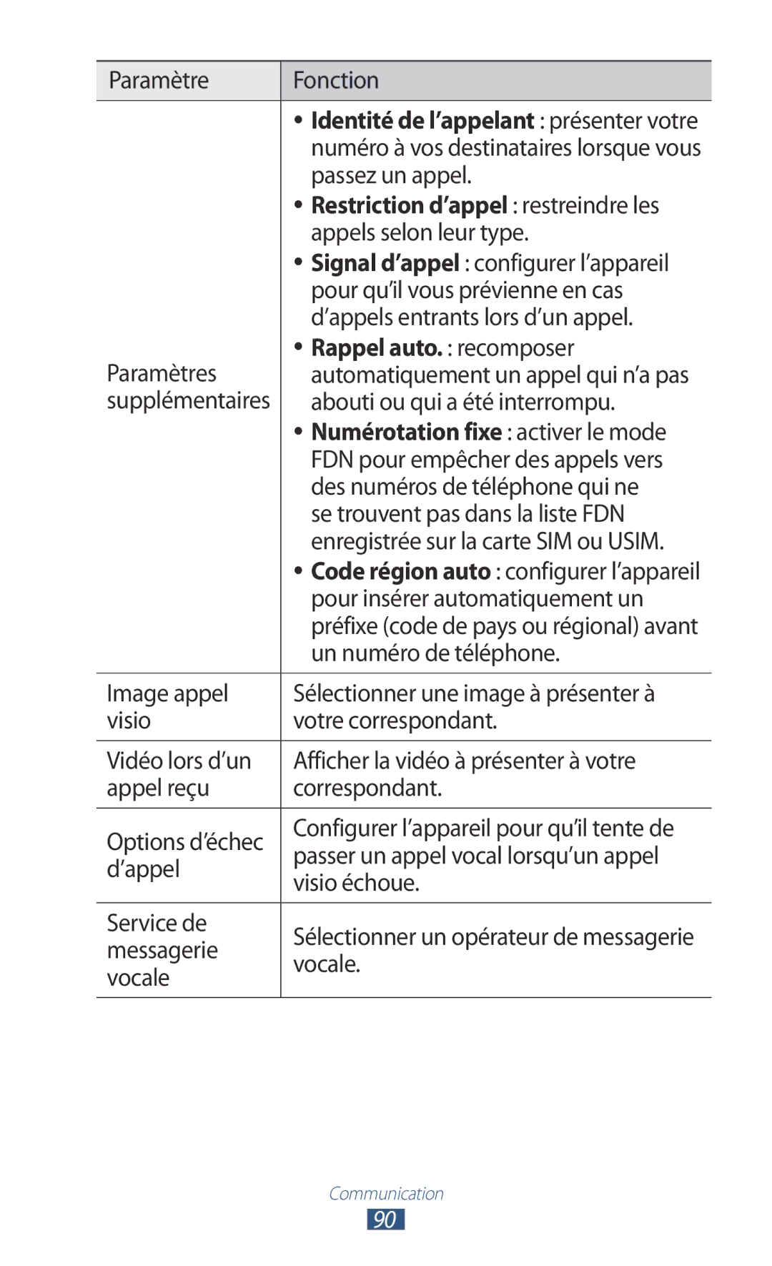 Samsung GT-N8000ZWABGL, GT-N8000ZWAMTL, GT-N8000EAABGL, GT-N8000ZWAGBL manual Rappel auto. recomposer 