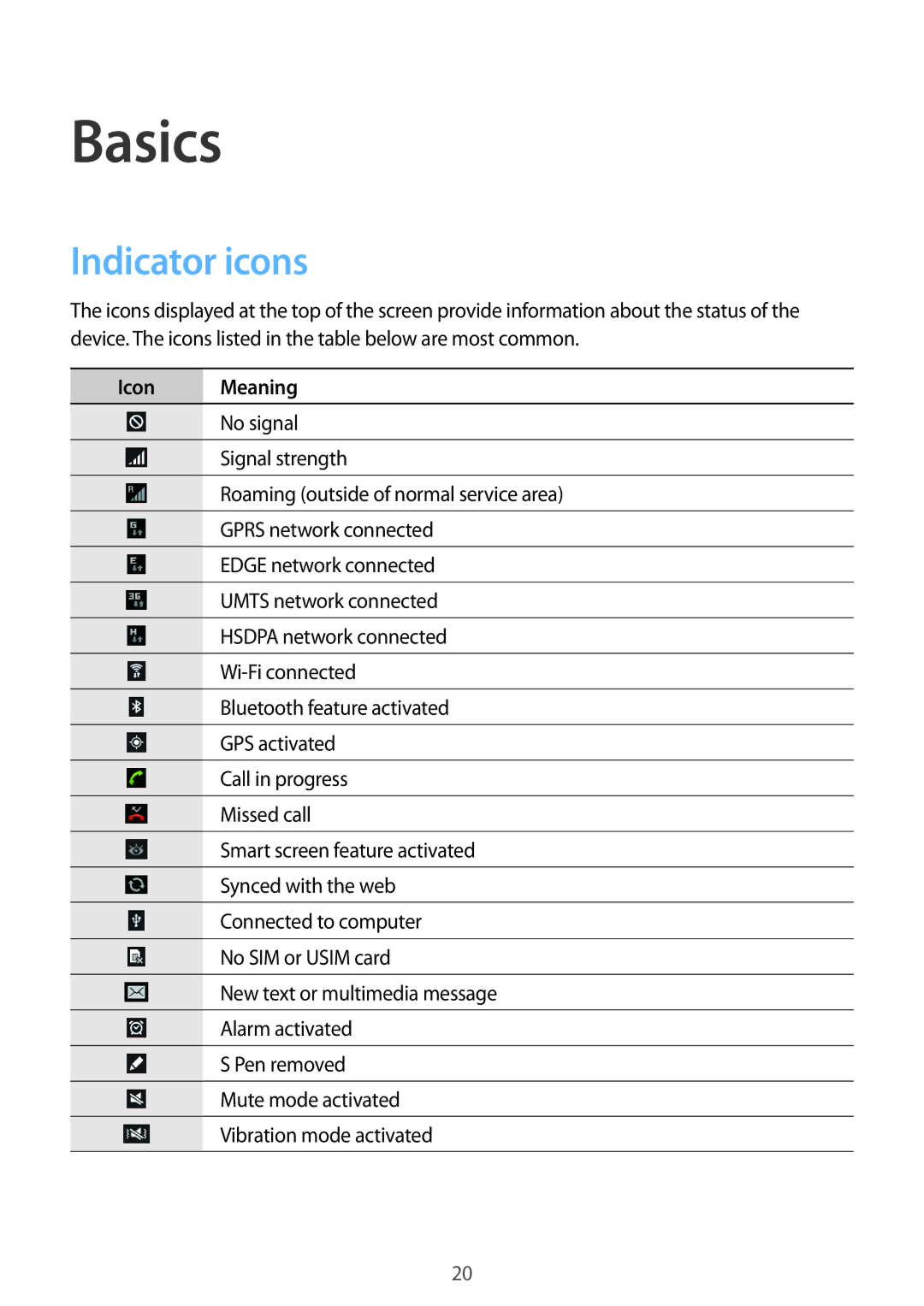 Samsung GT-N8000EAAXEF, GT-N8000ZWAVD2, GT-N8000EAAVD2, GT-N8000EAAITV, GT-N8000EAADBT Basics, Indicator icons, Icon Meaning 