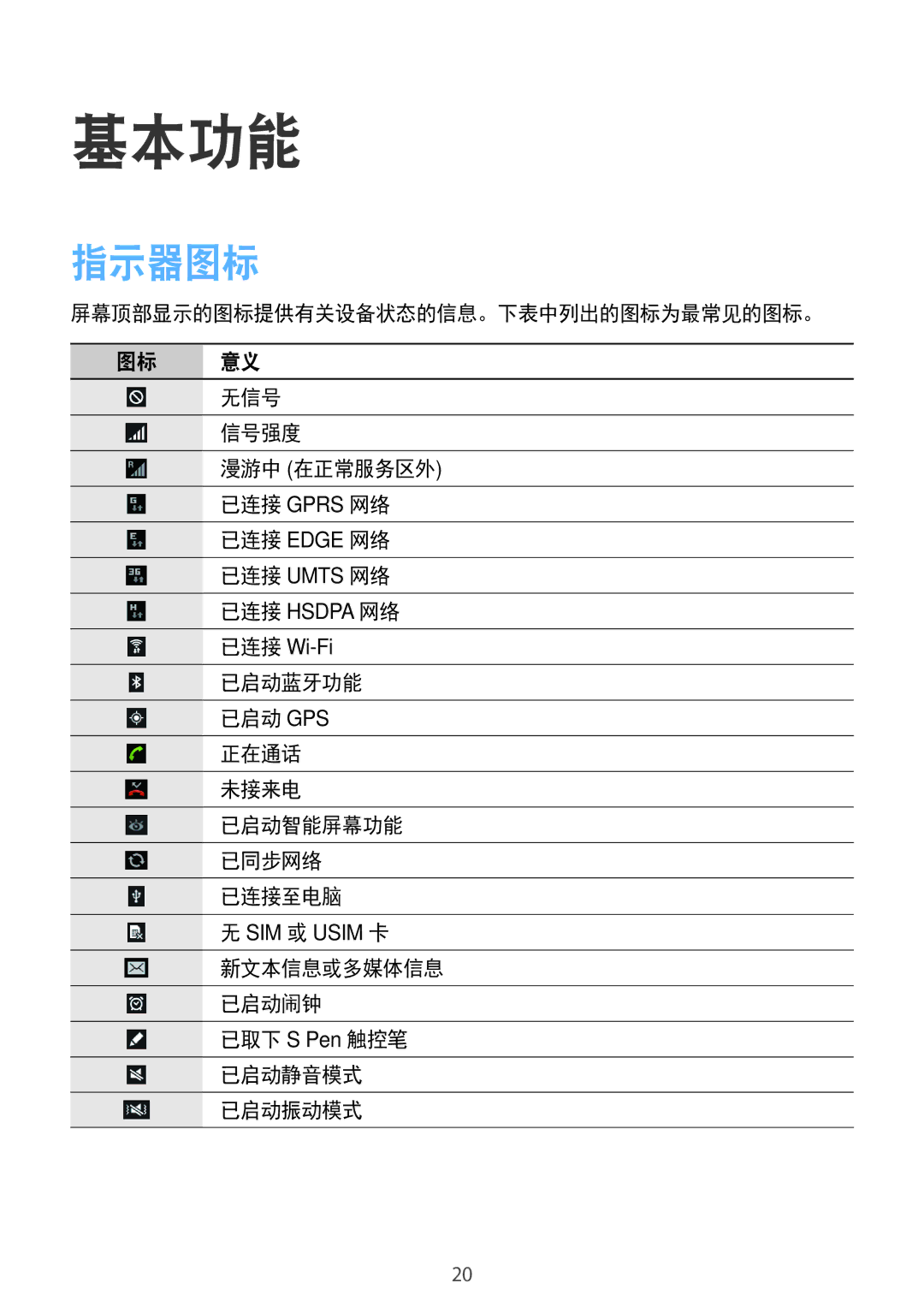 Samsung GT-N8000EAAXXV, GT-N8000ZWAXXV, GT-N8000GRAXXV manual 指示器图标, 已启动蓝牙功能 已启动 Gps 正在通话 未接来电 已启动智能屏幕功能 已同步网络 已连接至电脑 