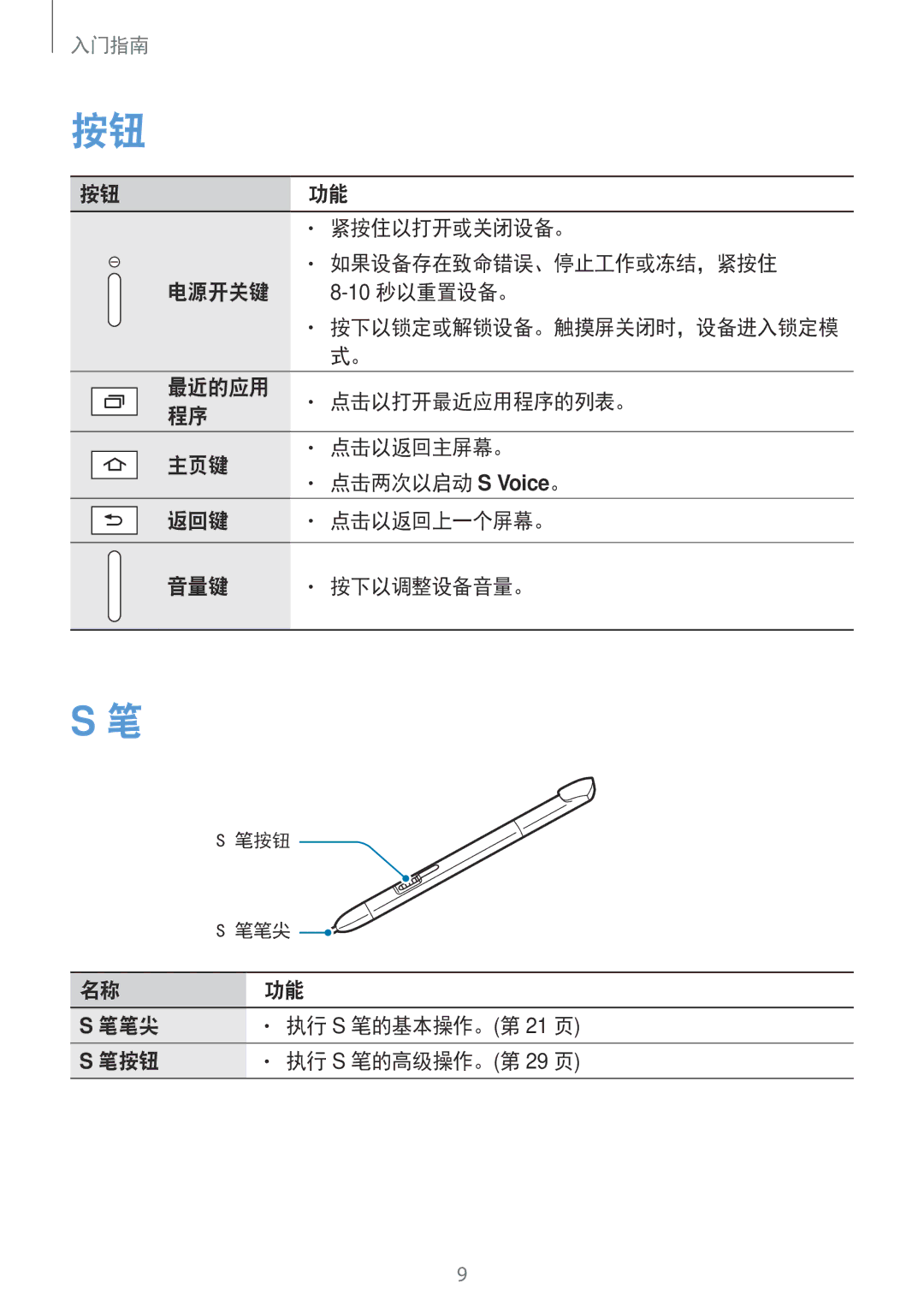 Samsung GT-N8000ZWAXXV 紧按住以打开或关闭设备。, 如果设备存在致命错误、停止工作或冻结，紧按住, 电源开关键 10 秒以重置设备。, 最近的应用 点击以打开最近应用程序的列表。 主页键 点击以返回主屏幕。, 笔笔尖 