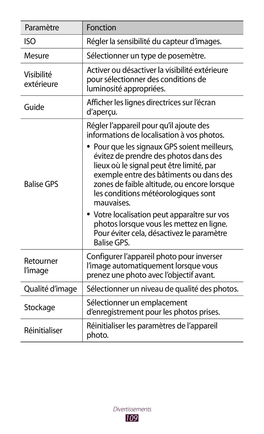 Samsung GT-N8000EAEXEF, GT-N8000ZWEXEF, GT-N8000EAAXEF, GT-N8000ZWAXEF manual 109 