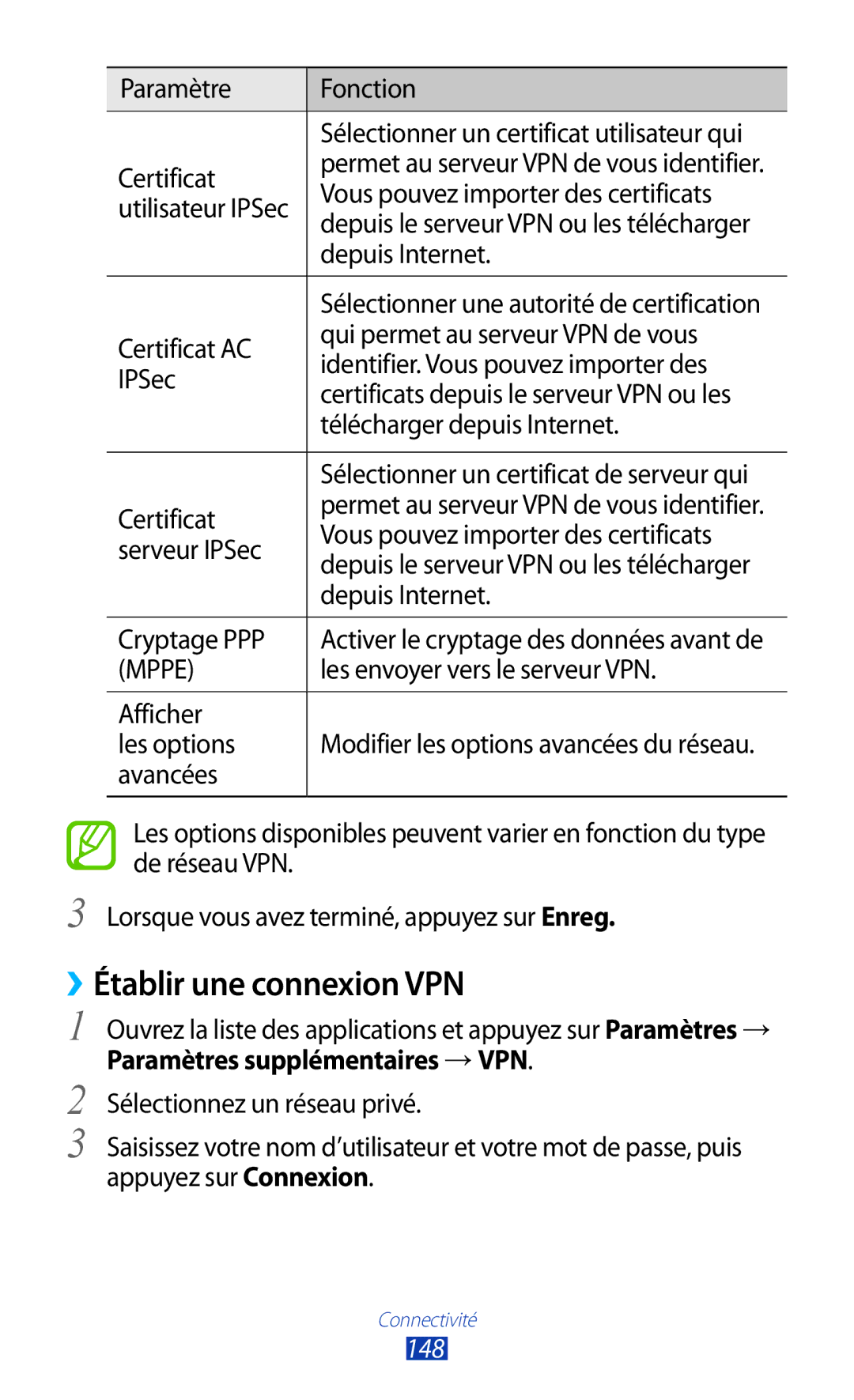 Samsung GT-N8000ZWEXEF, GT-N8000EAEXEF, GT-N8000EAAXEF, GT-N8000ZWAXEF manual ››Établir une connexion VPN, 148 