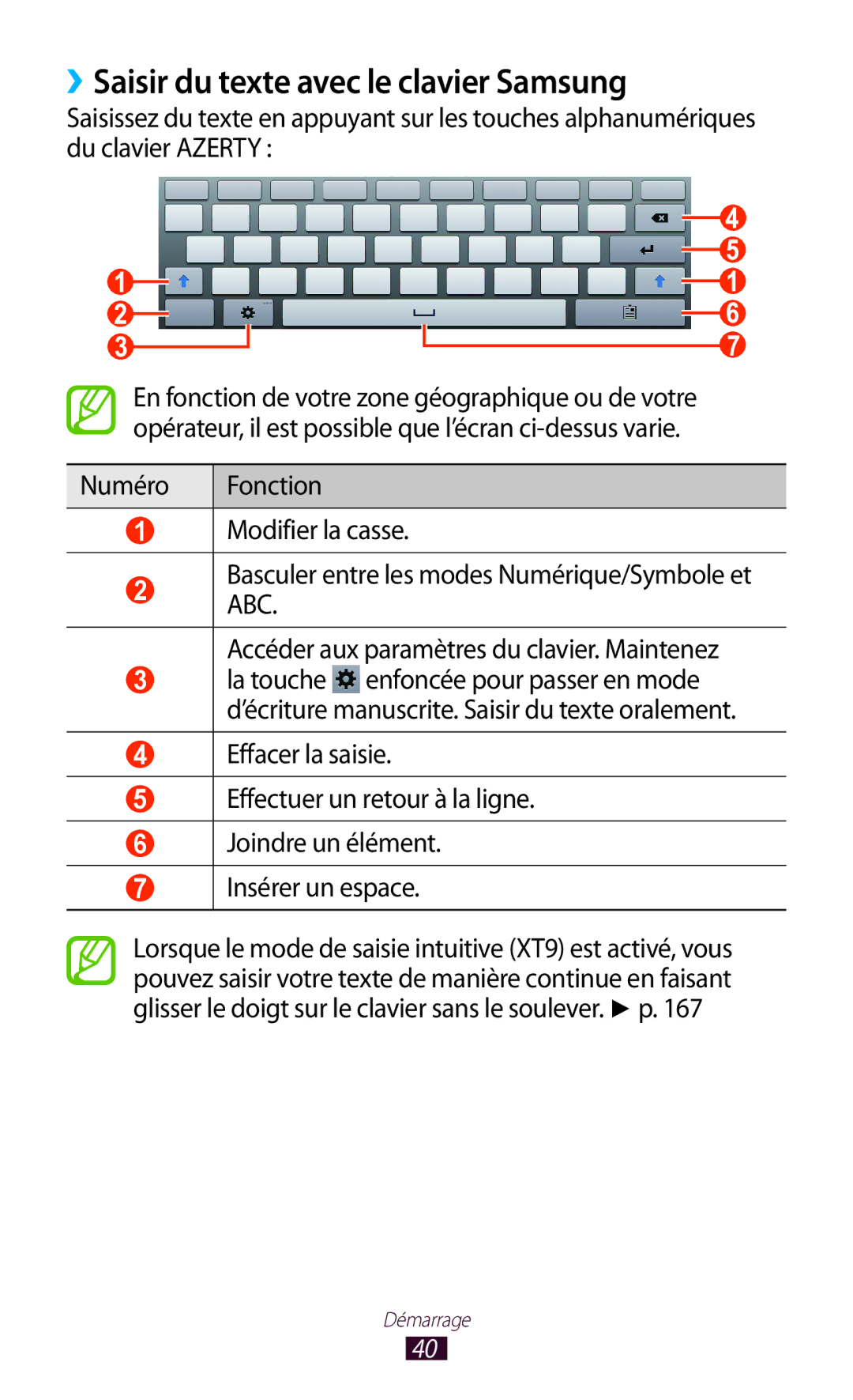 Samsung GT-N8000ZWEXEF, GT-N8000EAEXEF, GT-N8000EAAXEF, GT-N8000ZWAXEF manual ››Saisir du texte avec le clavier Samsung 