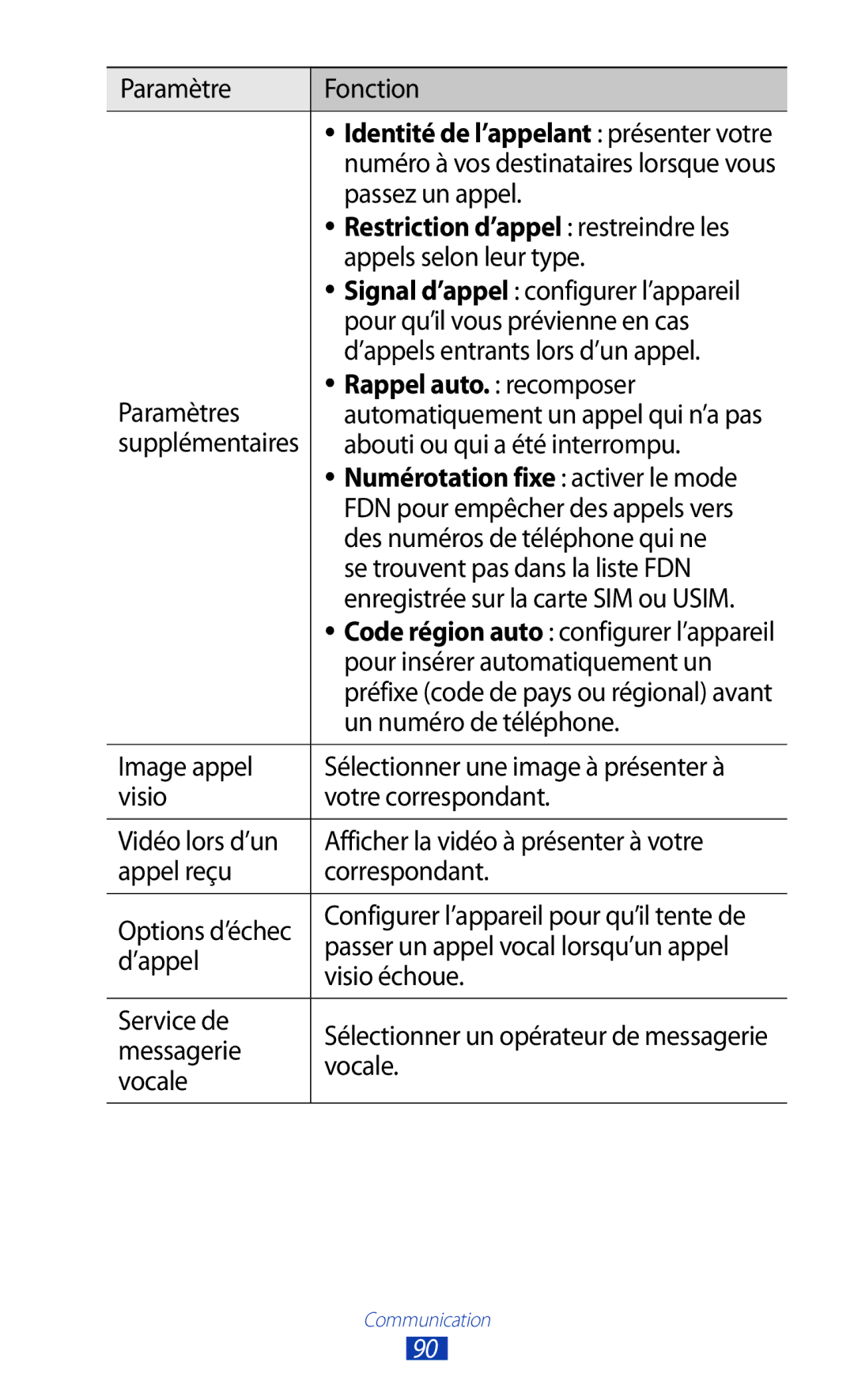 Samsung GT-N8000EAAXEF, GT-N8000ZWEXEF, GT-N8000EAEXEF, GT-N8000ZWAXEF manual Rappel auto. recomposer 