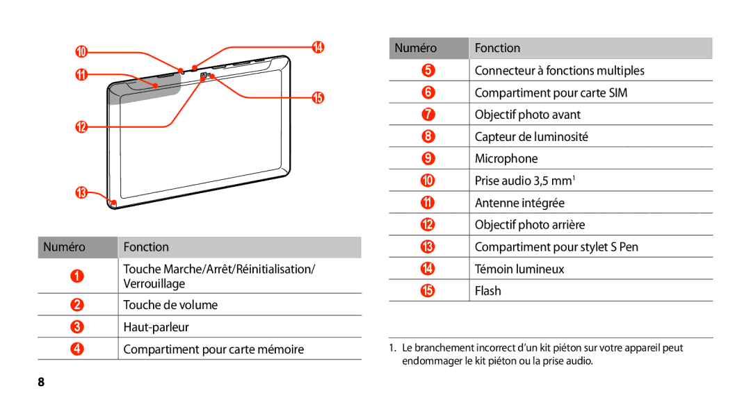 Samsung GT-N8000ZWEXEF, GT-N8000EAEXEF, GT-N8000EAAXEF, GT-N8000ZWAXEF manual Numéro Fonction 
