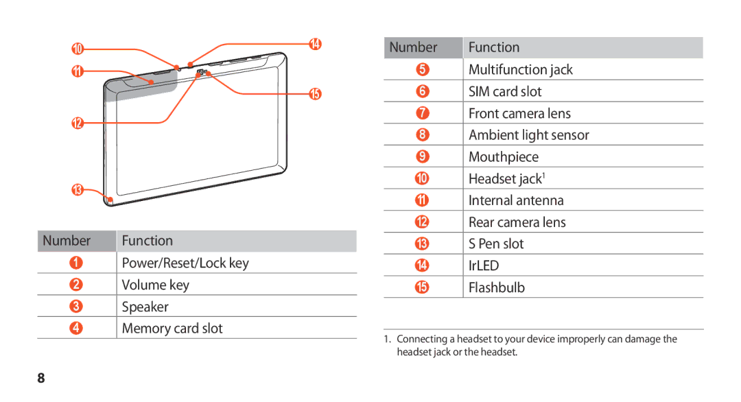 Samsung GT-N8000ZWEXEF, GT-N8000EAEXEF, GT-N8000EAAXEF, GT-N8000ZWAXEF manual Number Function 