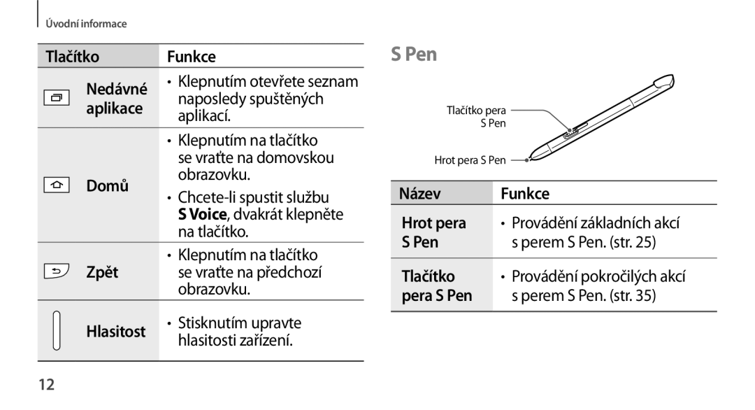 Samsung GT-N8010GRAXEZ, GT-N8010EAAATO, GT-N8010ZWXXEZ, GT-N8010GRAXSK, GT-N8010EAAXSK manual Pen, Název Funkce Hrot pera 