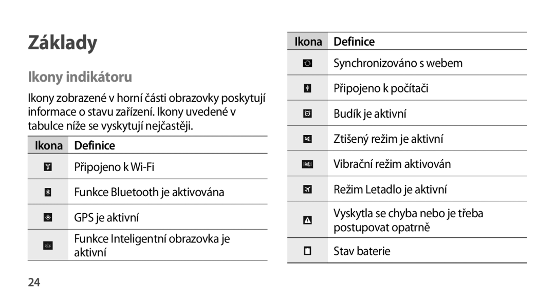 Samsung GT-N8010ZWXXEZ, GT-N8010EAAATO, GT-N8010GRAXEZ, GT-N8010GRAXSK, GT-N8010EAAXSK manual Ikony indikátoru, Ikona Definice 