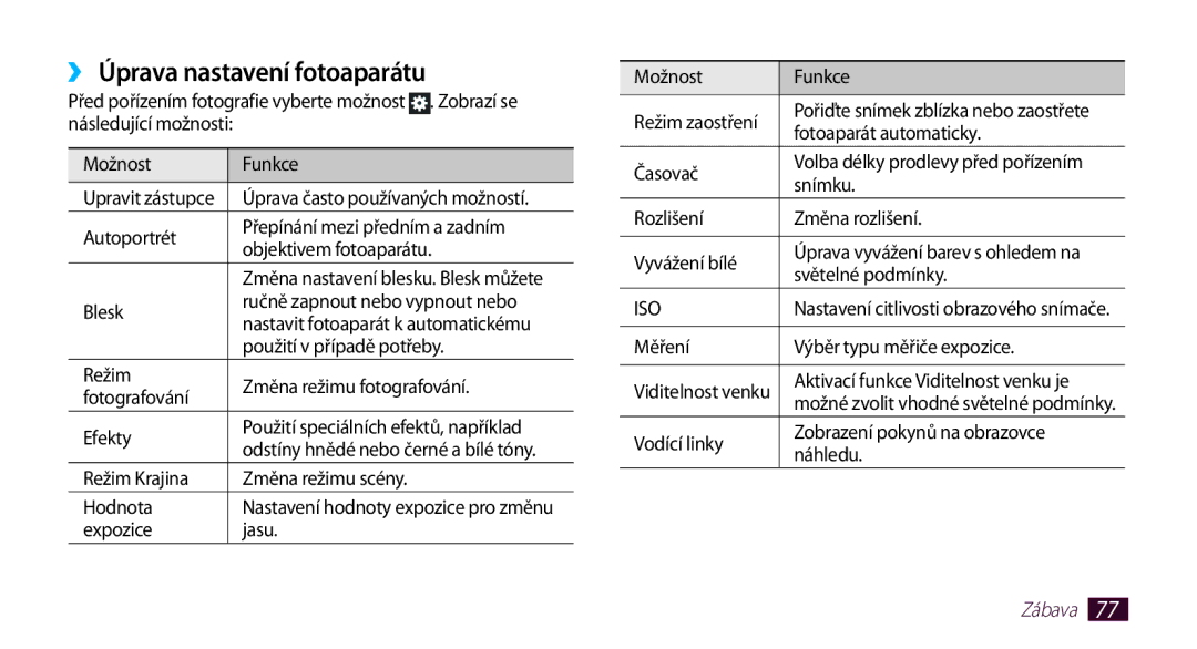 Samsung GT-N8010EAAATO, GT-N8010GRAXEZ, GT-N8010ZWXXEZ, GT-N8010GRAXSK, GT-N8010EAAXSK manual ›› Úprava nastavení fotoaparátu 