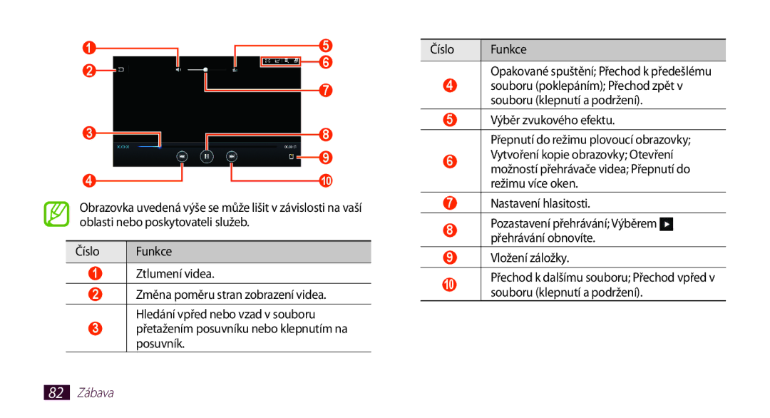 Samsung GT-N8010ZWXXSK, GT-N8010EAAATO manual Číslo Funkce Ztlumení videa, Nastavení hlasitosti, Vložení záložky, 82 Zábava 