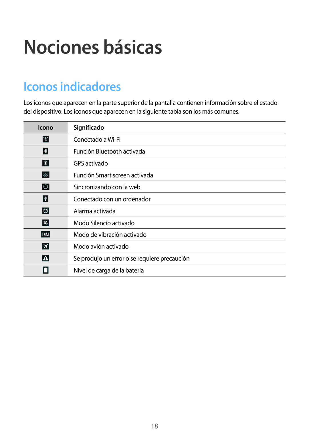 Samsung GT-N8010ZWADBT, GT-N8010EAADBT, GT-N8010ZWATPH manual Nociones básicas, Iconos indicadores, Icono Significado 