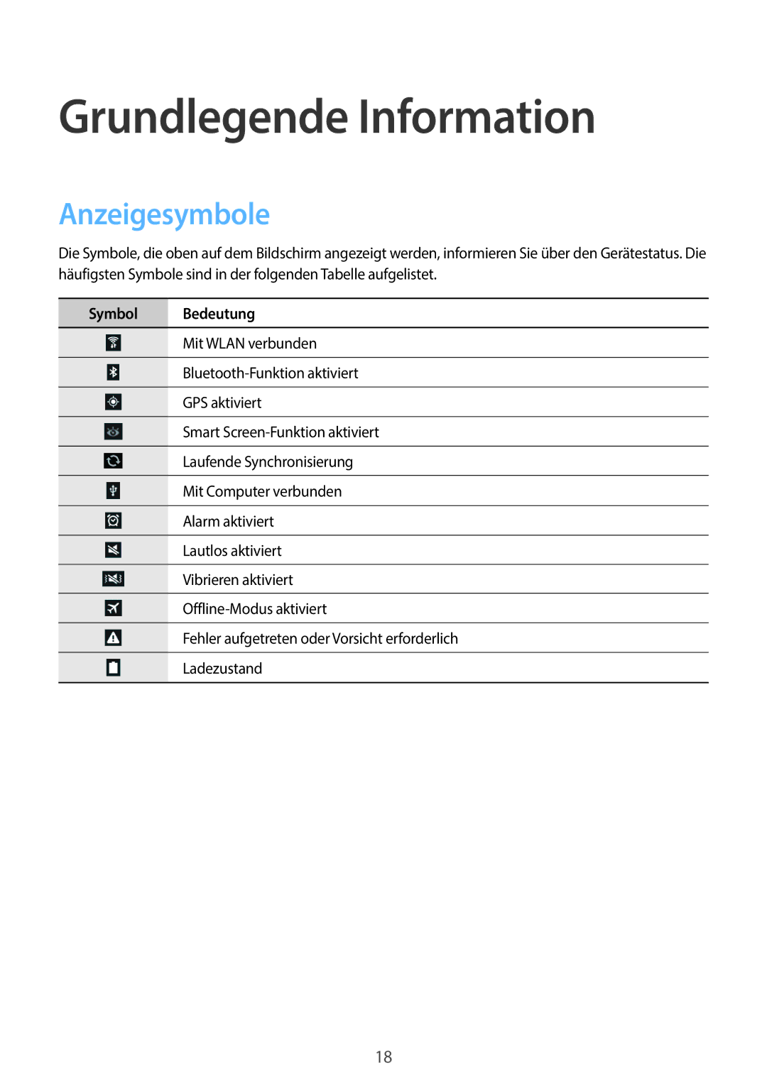 Samsung GT-N8010EAATUR, GT-N8010EAADBT, GT-N8010ZWXDBT, GT-N8010ZWXTUR manual Grundlegende Information, Anzeigesymbole 