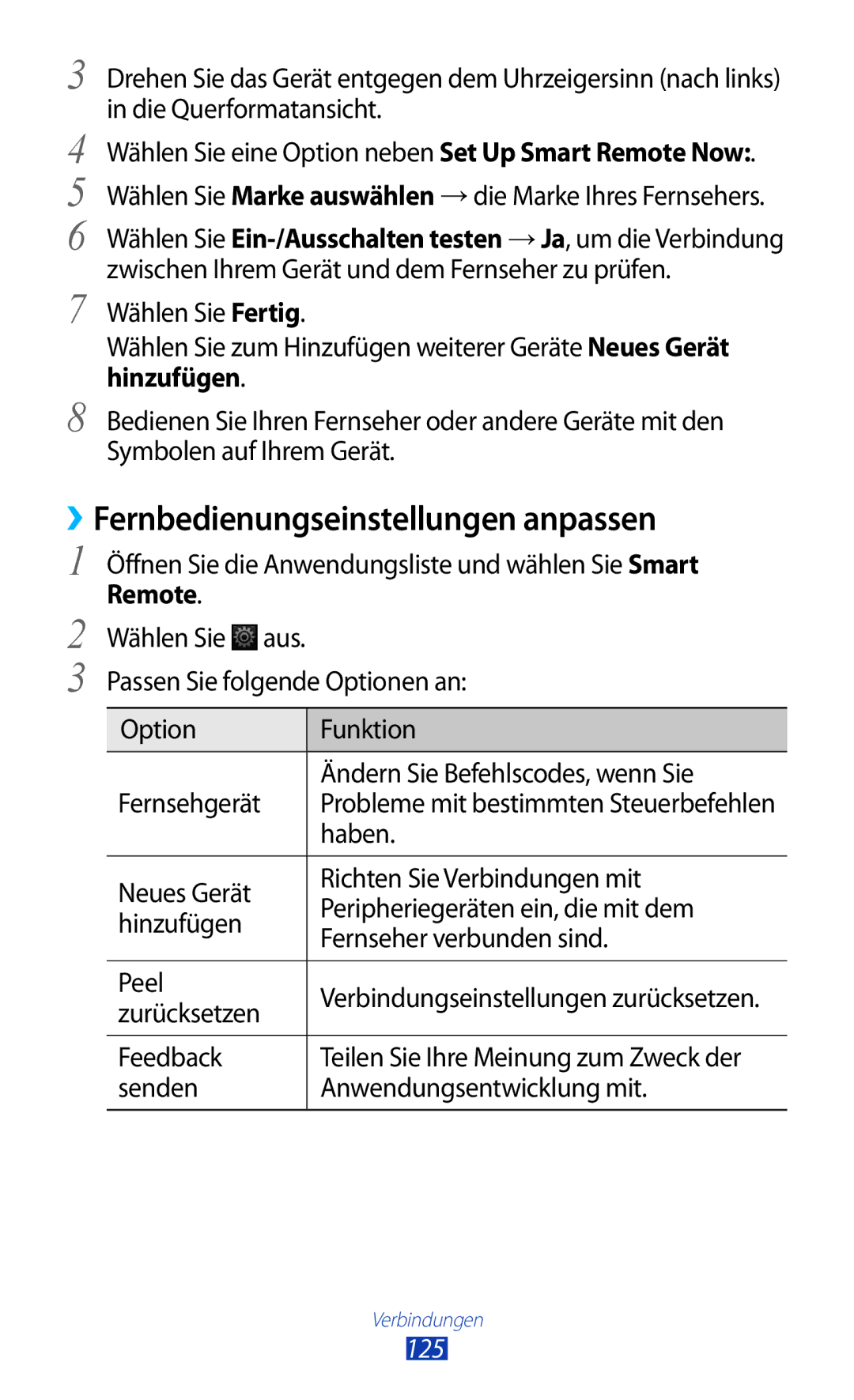 Samsung GT-N8010EAAEUR manual ››Fernbedienungseinstellungen anpassen, Haben, Feedback, Senden Anwendungsentwicklung mit 