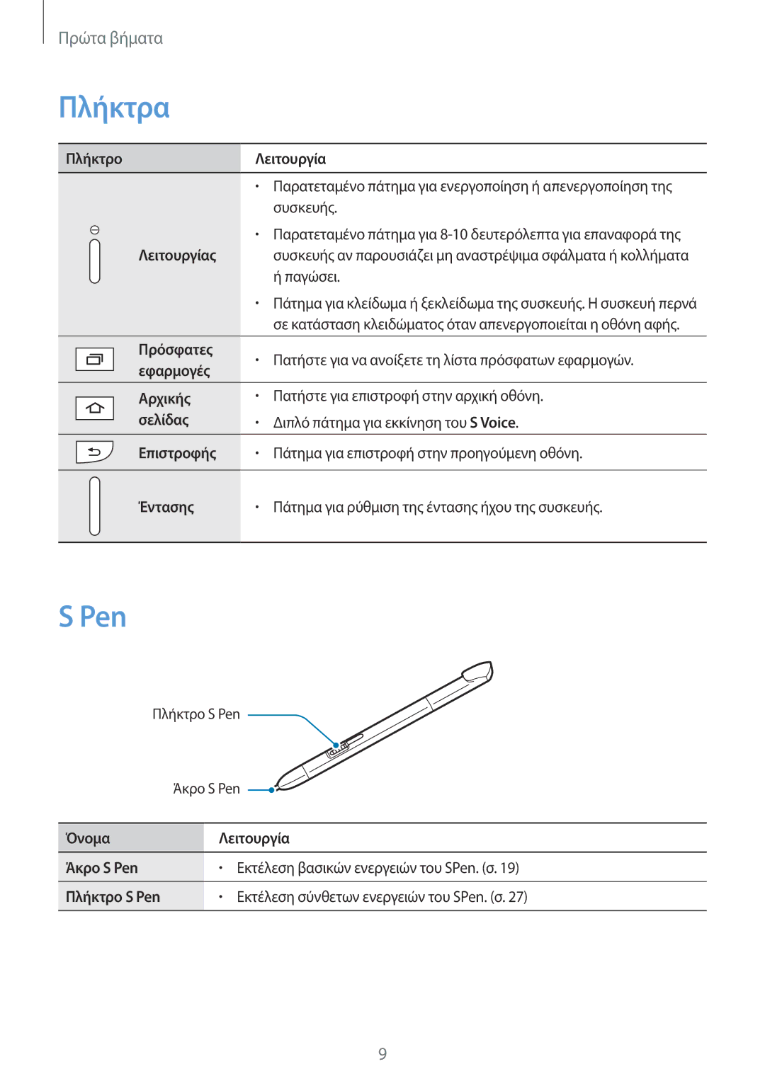 Samsung GT-N8010EAAEUR, GT-N8010ZWAEUR, GT-N8010EAACYO manual Πλήκτρα, Pen 